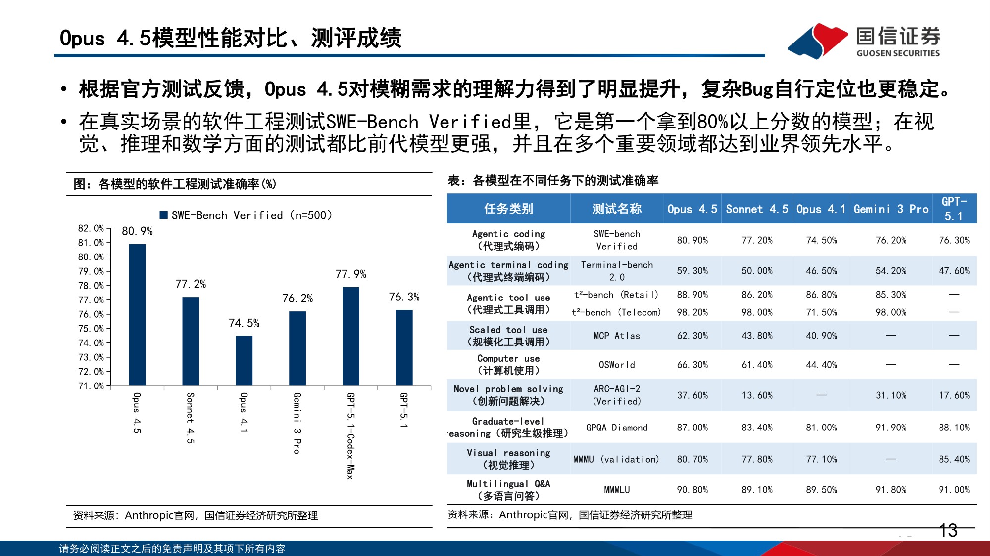 人工智能行业专题（15）：从全球模型巨头的发展历程，思考模型企业的壁垒与空间-20260308-国信证券-56页.pdf