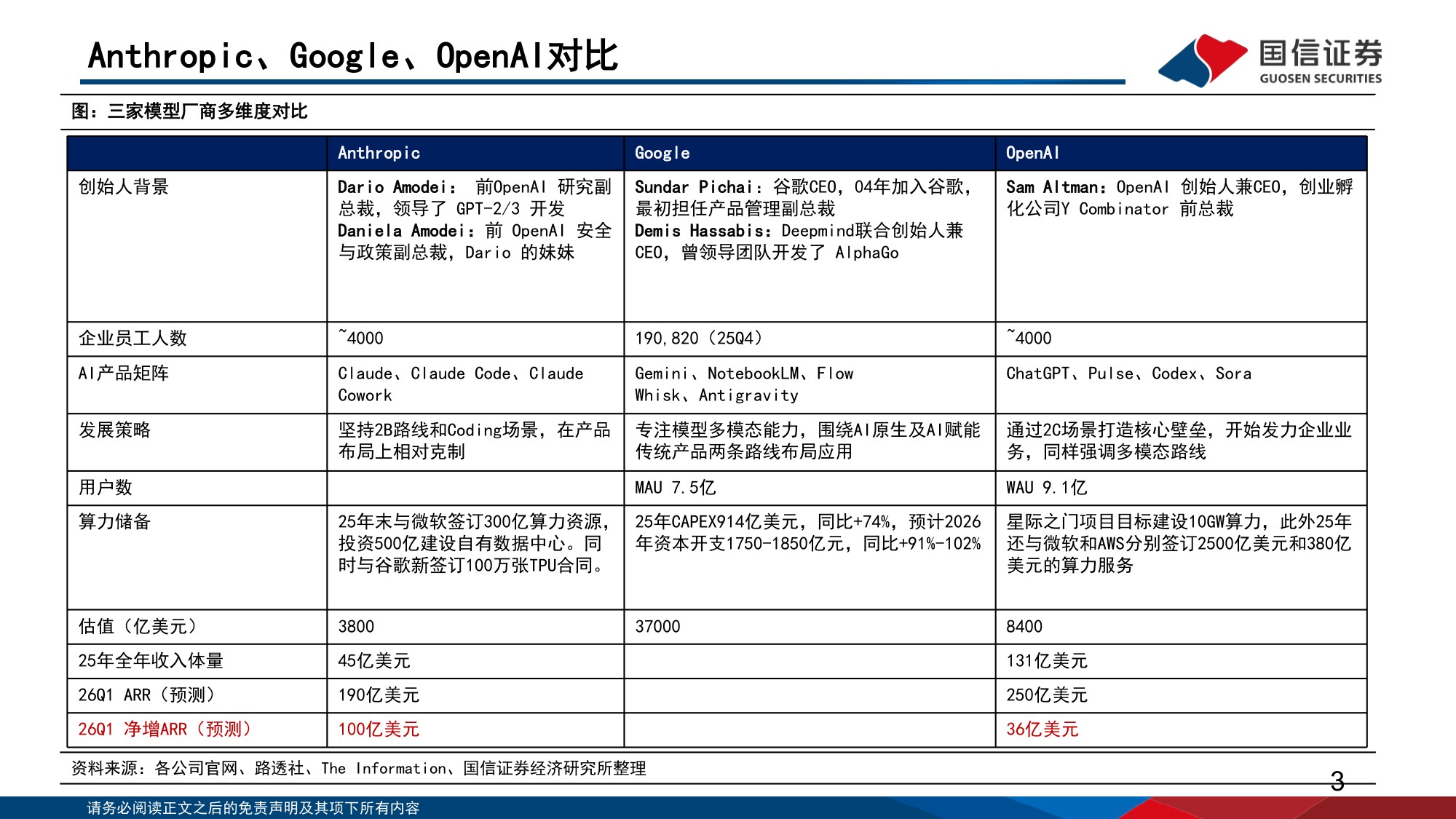 人工智能行业专题（15）：从全球模型巨头的发展历程，思考模型企业的壁垒与空间-20260308-国信证券-56页.pdf