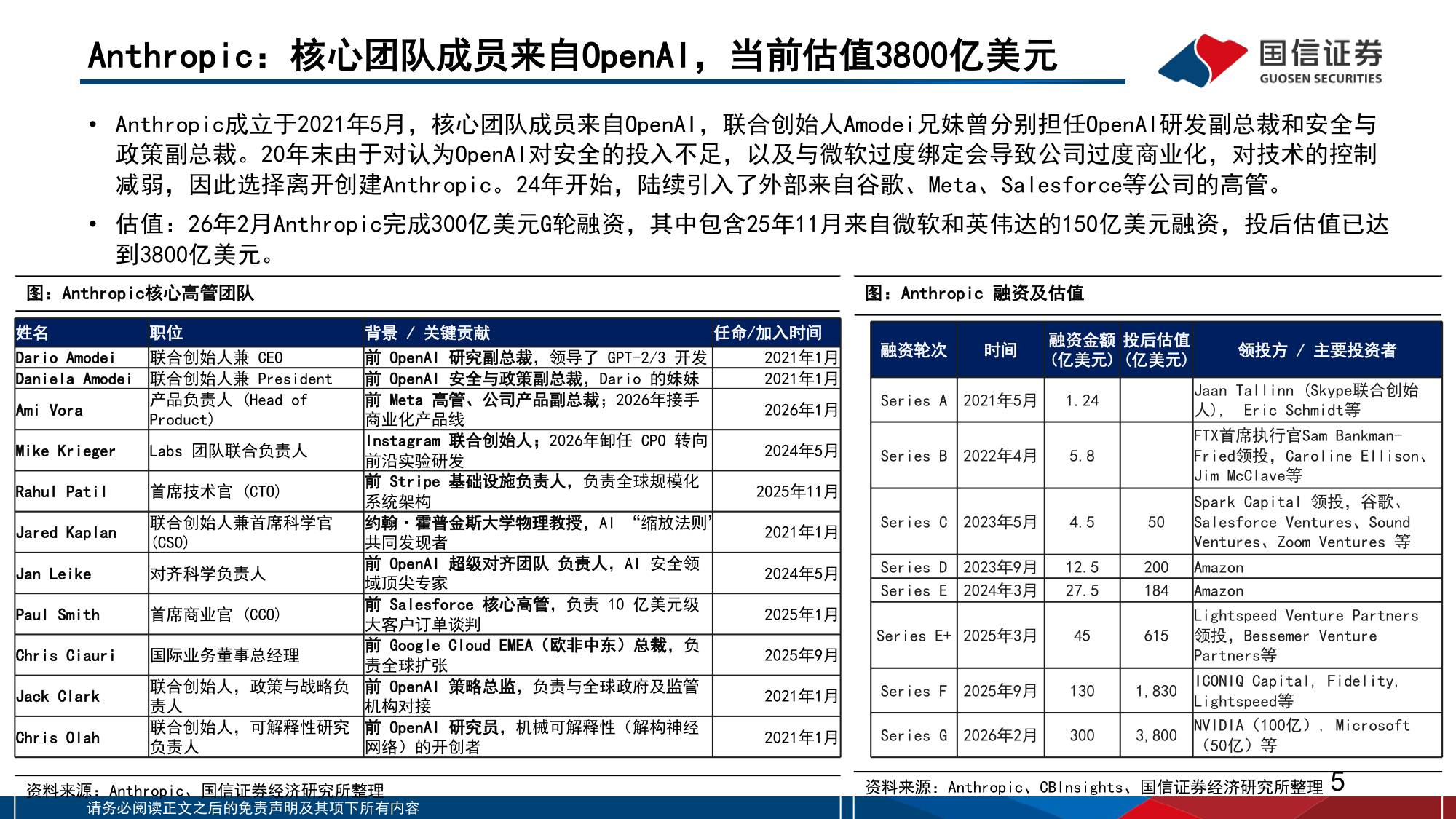人工智能行业专题（15）：从全球模型巨头的发展历程，思考模型企业的壁垒与空间-20260308-国信证券-56页.pdf