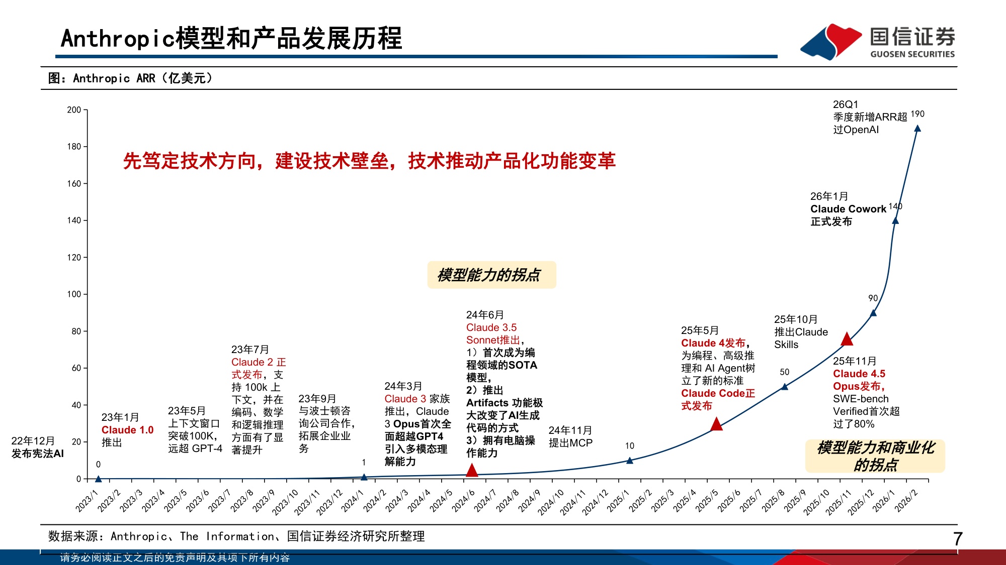 人工智能行业专题（15）：从全球模型巨头的发展历程，思考模型企业的壁垒与空间-20260308-国信证券-56页.pdf