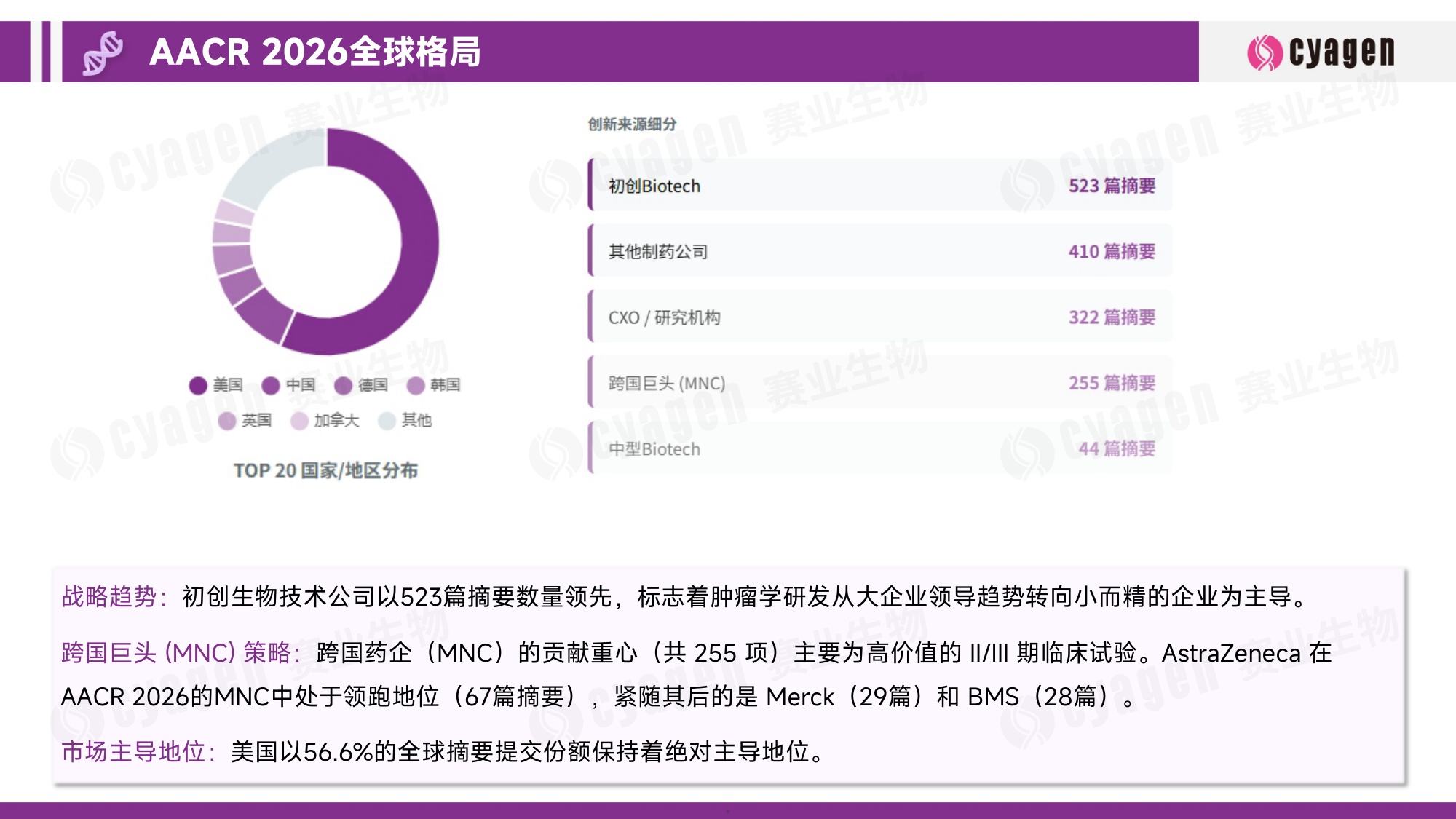 赛业生物AACR2026肿瘤创新研发亮点报告15页.pdf