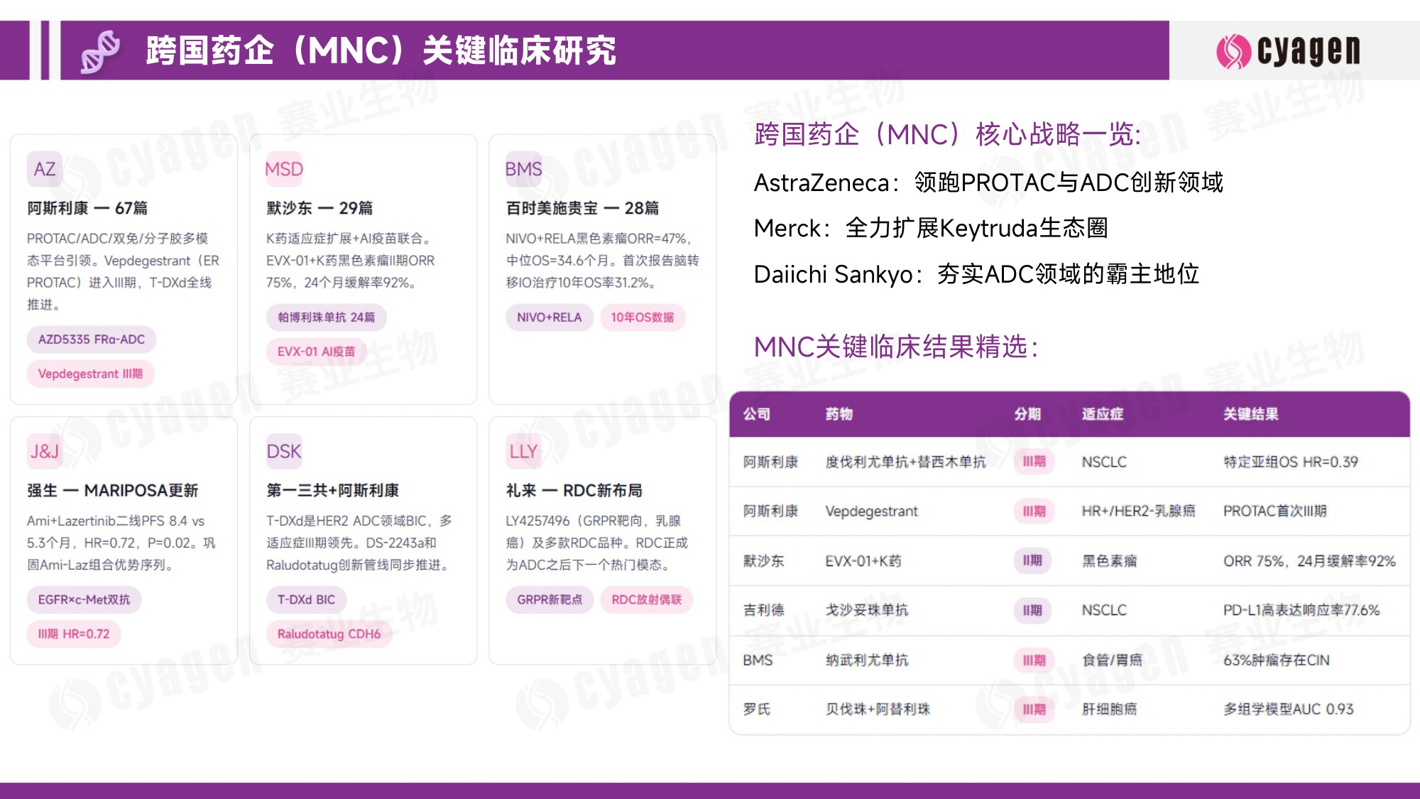 赛业生物AACR2026肿瘤创新研发亮点报告15页.pdf