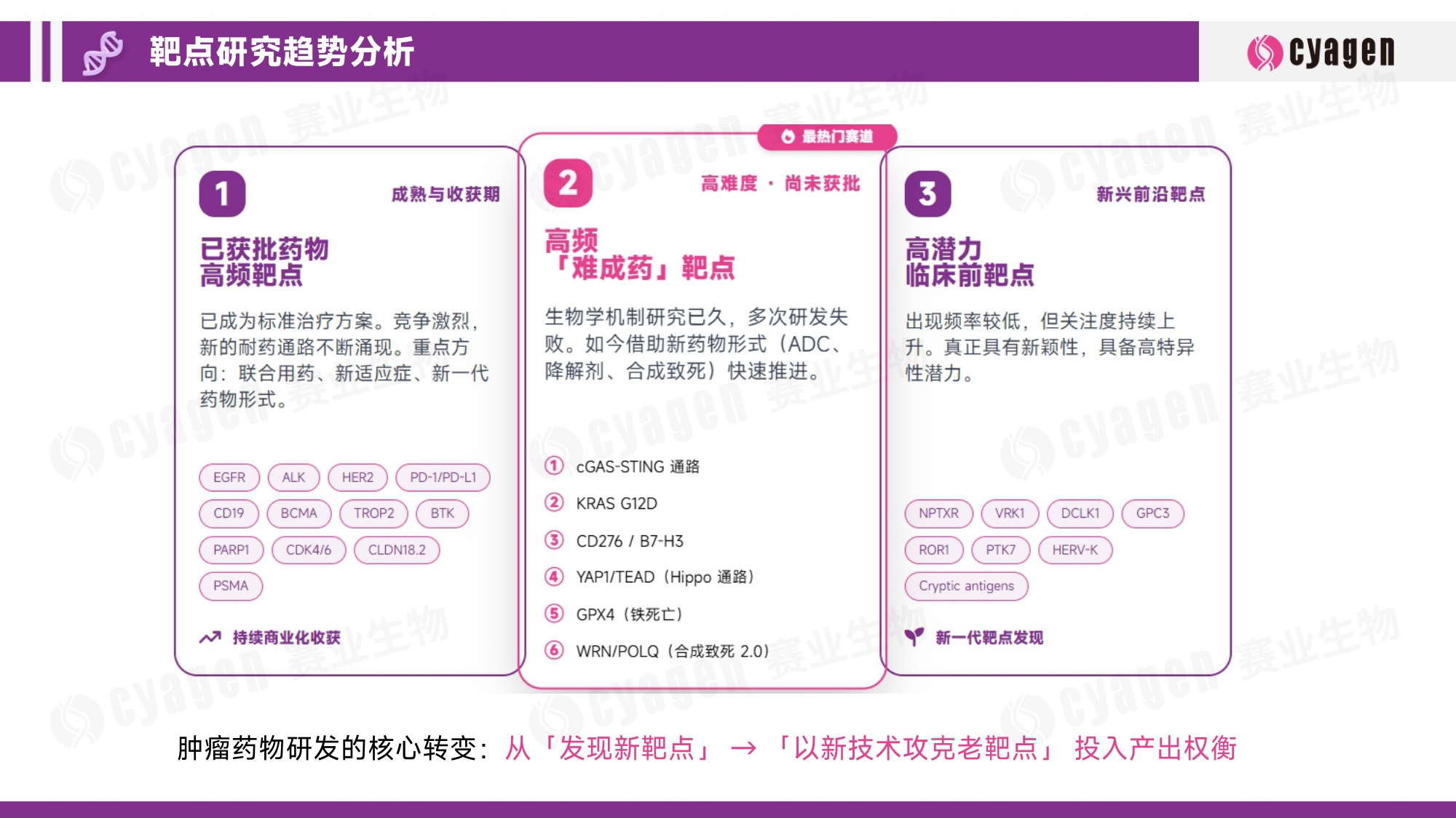 赛业生物AACR2026肿瘤创新研发亮点报告15页.pdf
