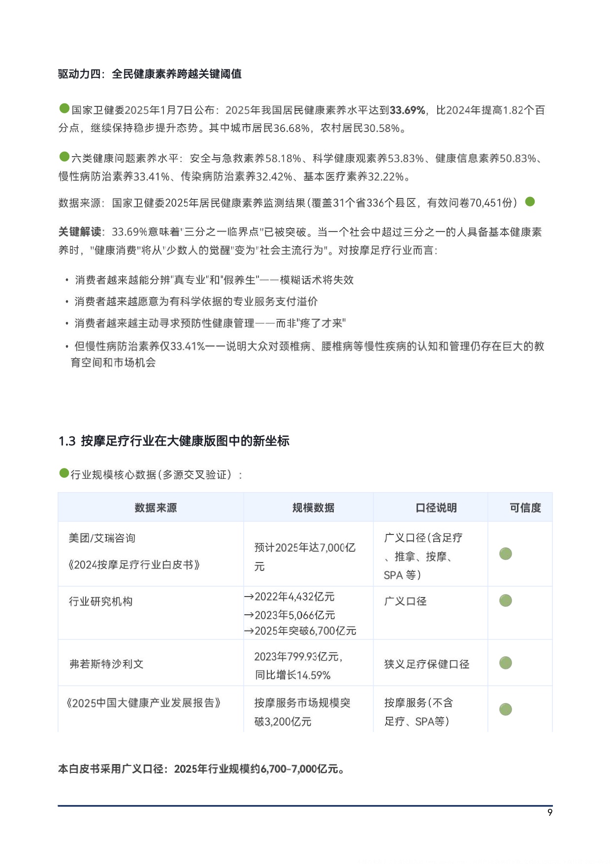 上海沐浴行业协会2026中国大健康按摩足疗产业生存与发展白皮书54页.pdf
