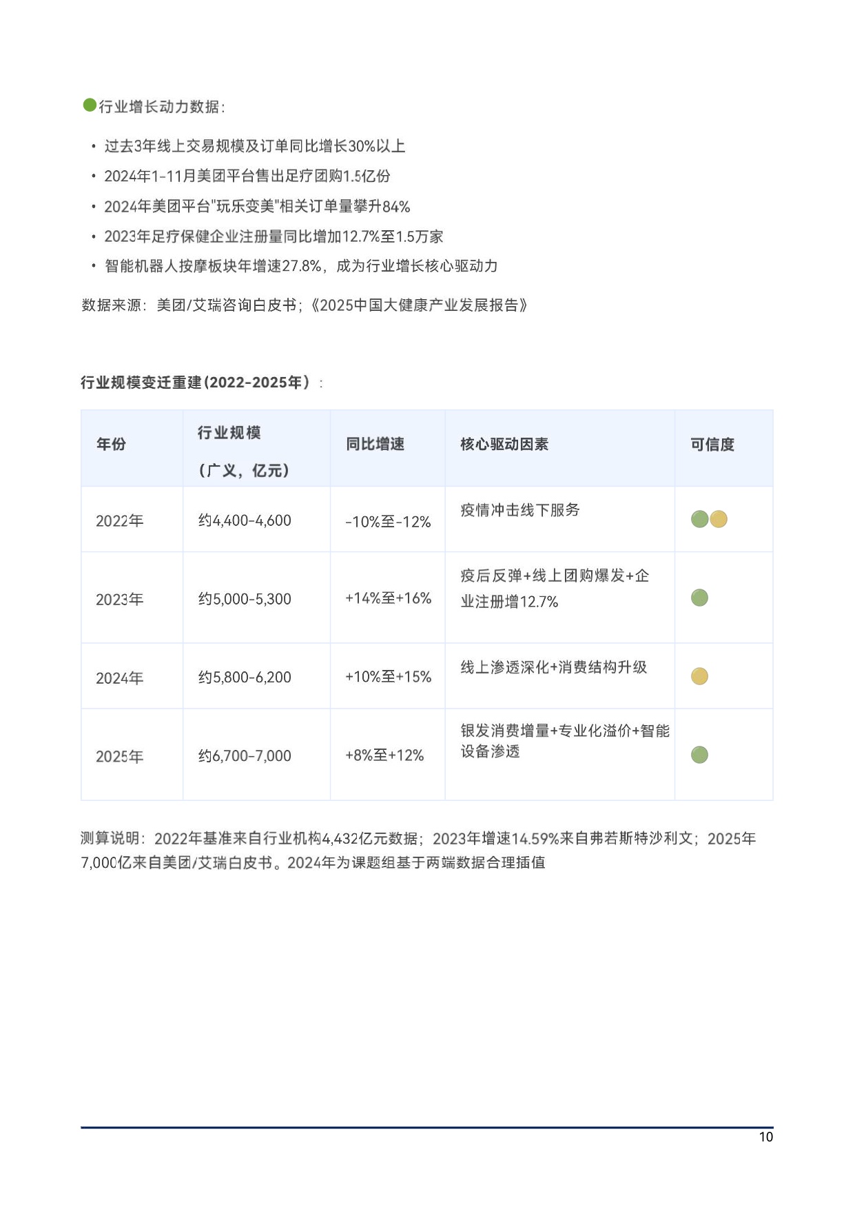 上海沐浴行业协会2026中国大健康按摩足疗产业生存与发展白皮书54页.pdf