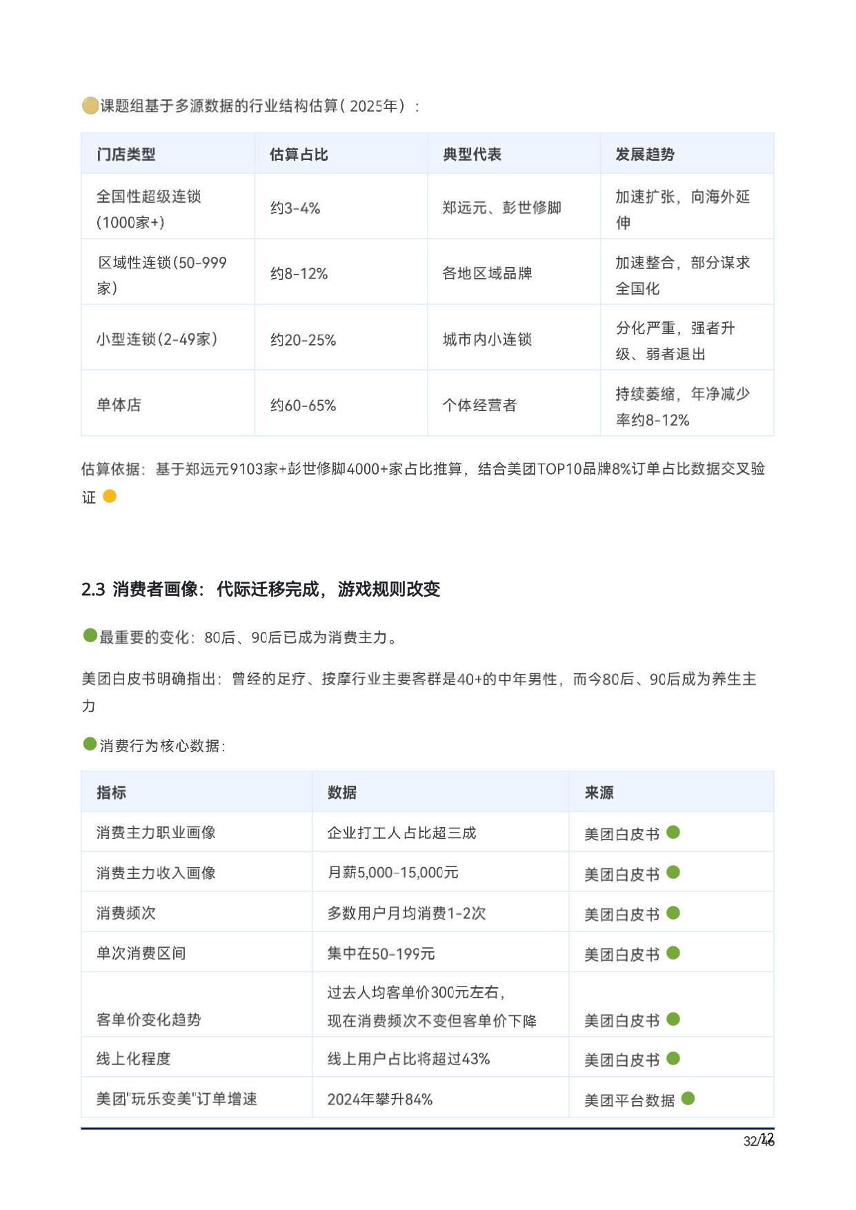 上海沐浴行业协会2026中国大健康按摩足疗产业生存与发展白皮书54页.pdf