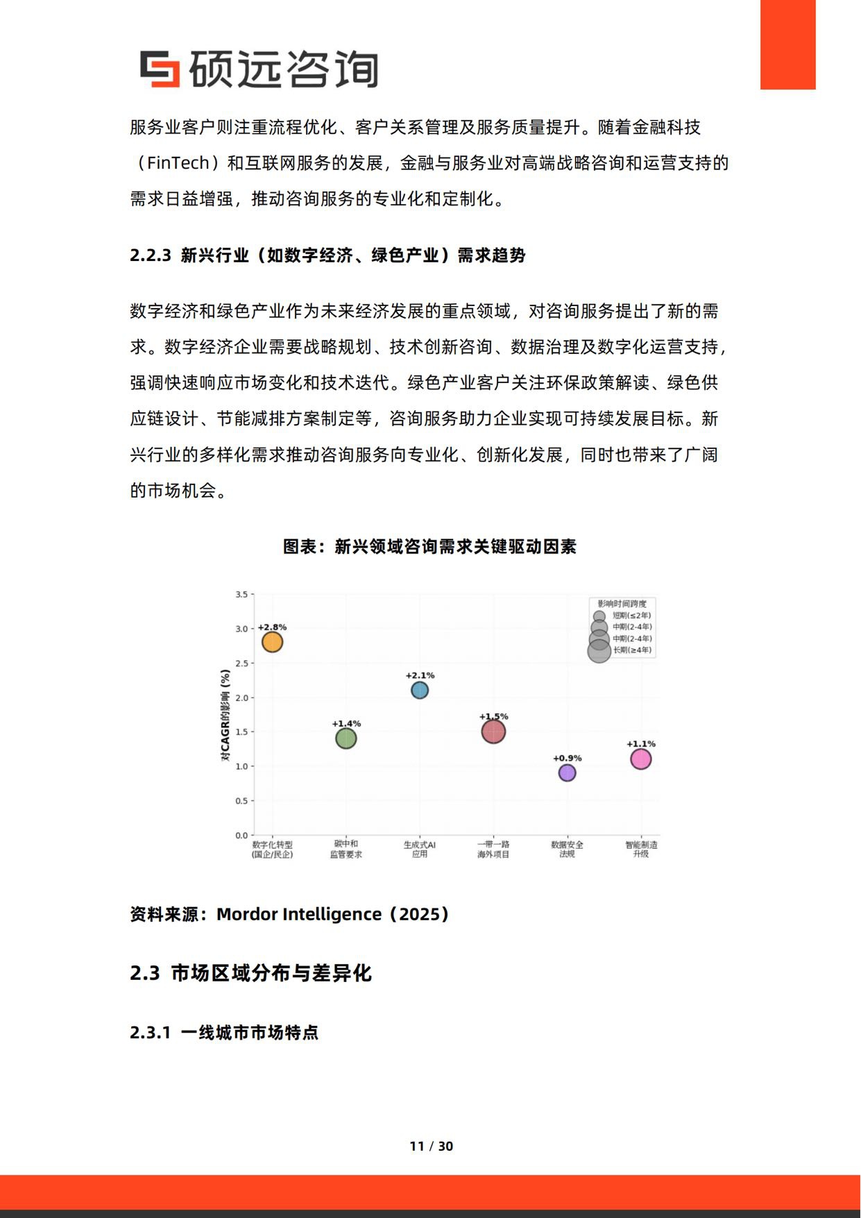 硕远咨询：2026年中国战略咨询与运营咨询行业研究报告.pdf
