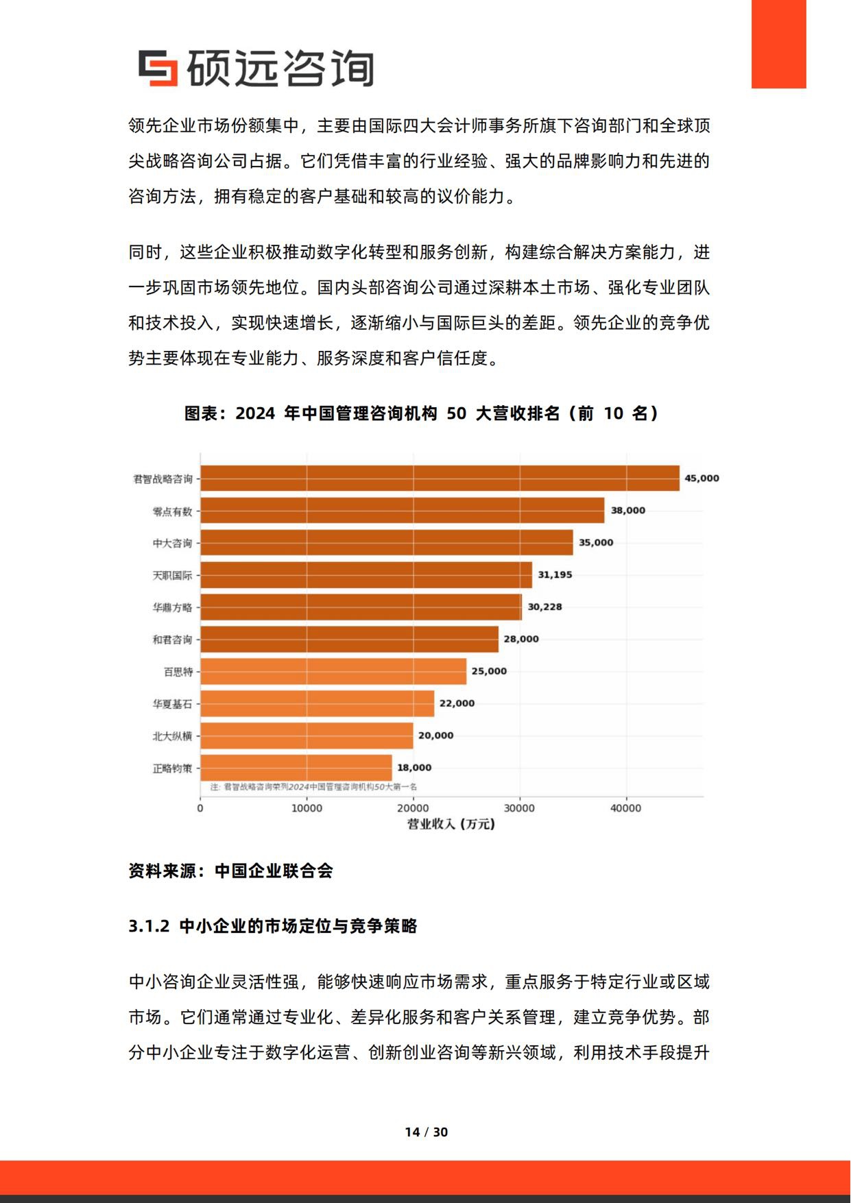 硕远咨询：2026年中国战略咨询与运营咨询行业研究报告.pdf
