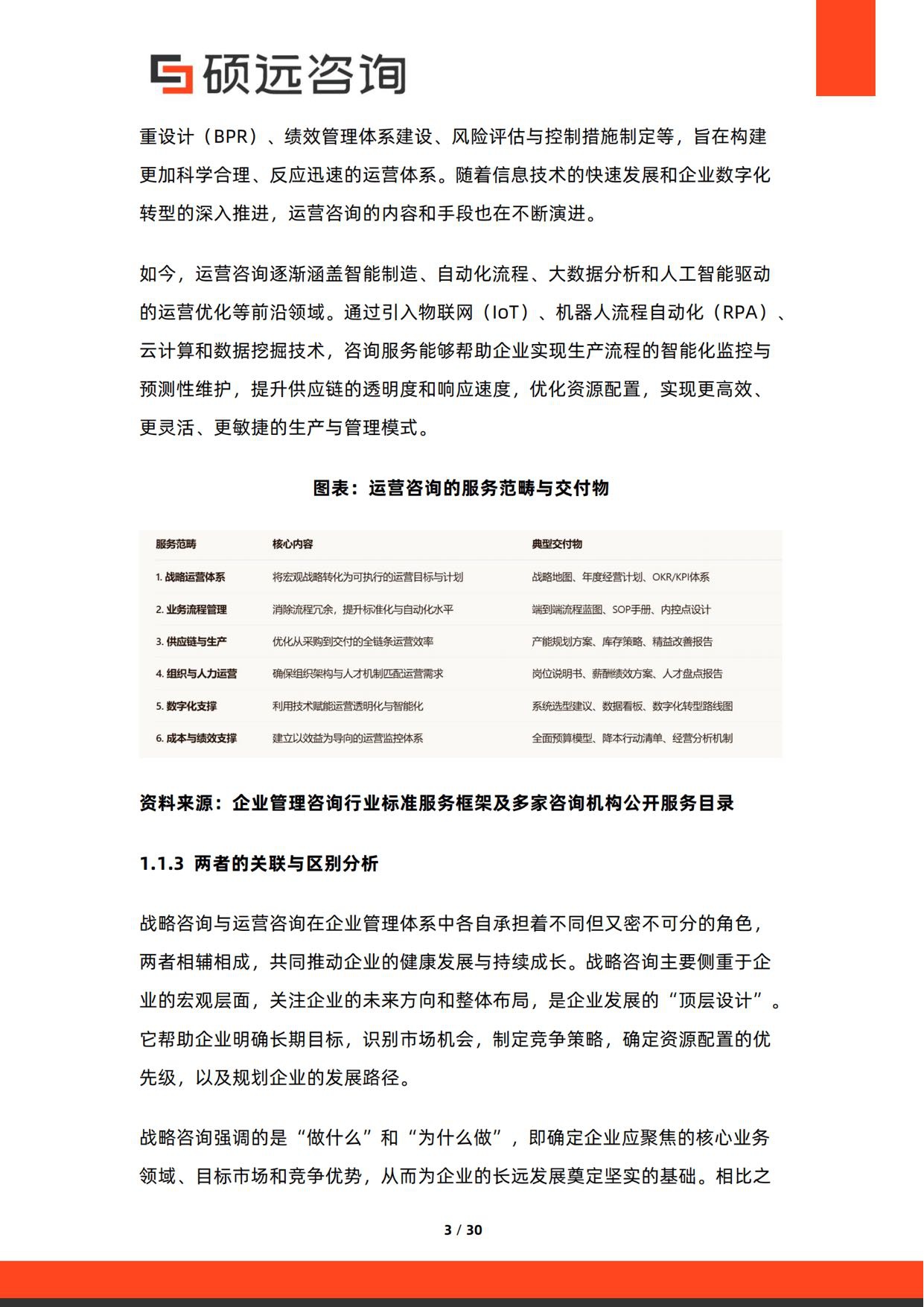硕远咨询：2026年中国战略咨询与运营咨询行业研究报告.pdf