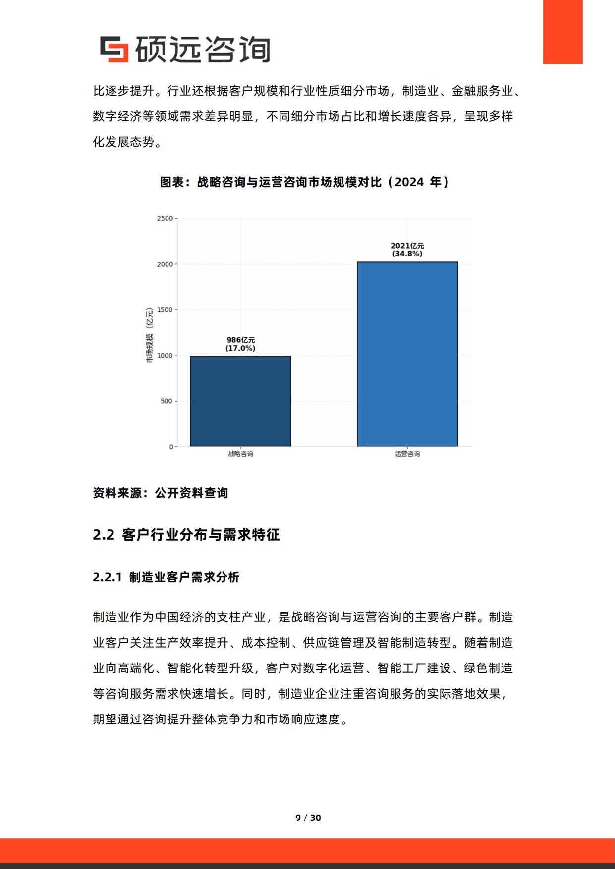 硕远咨询：2026年中国战略咨询与运营咨询行业研究报告.pdf
