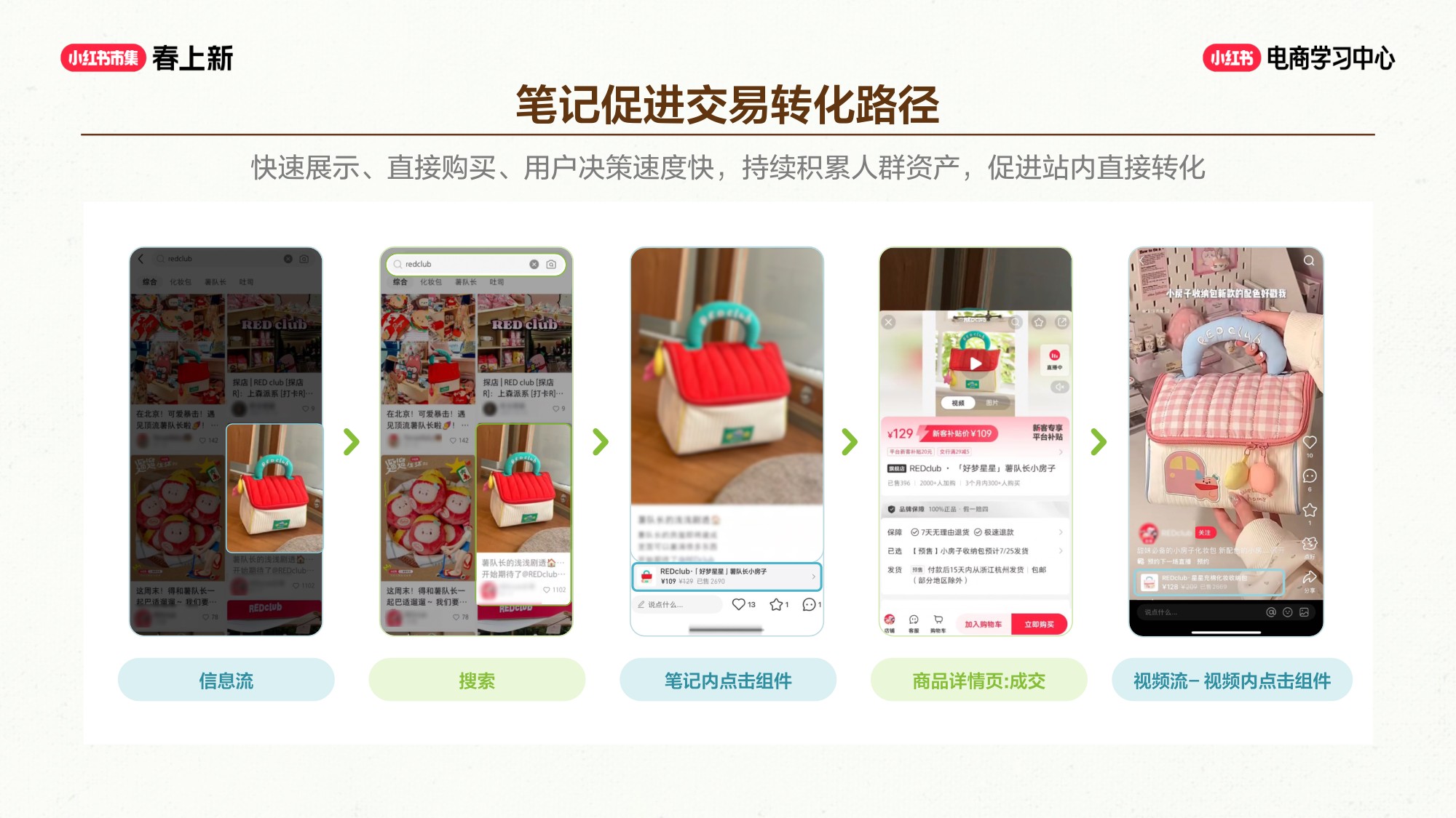 小红书笔记 + 商直联动，种草到成交闭环.pdf