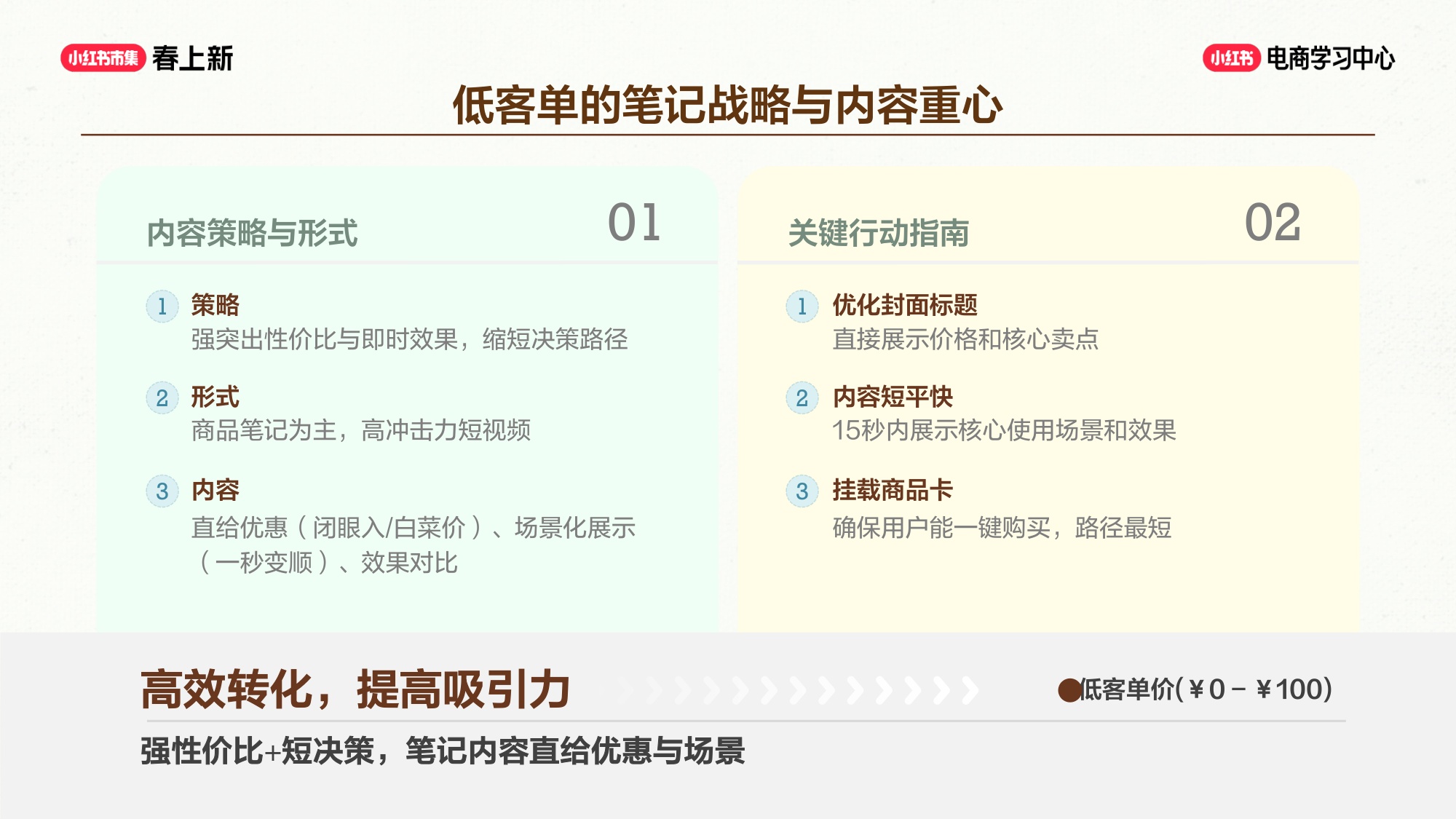 小红书笔记 + 商直联动，种草到成交闭环.pdf