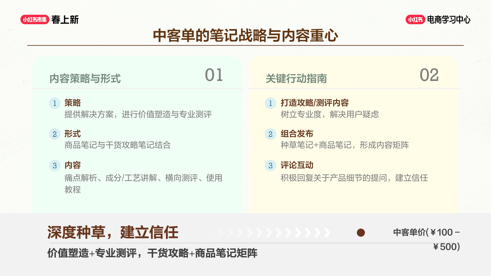 小红书笔记 + 商直联动，种草到成交闭环.pdf