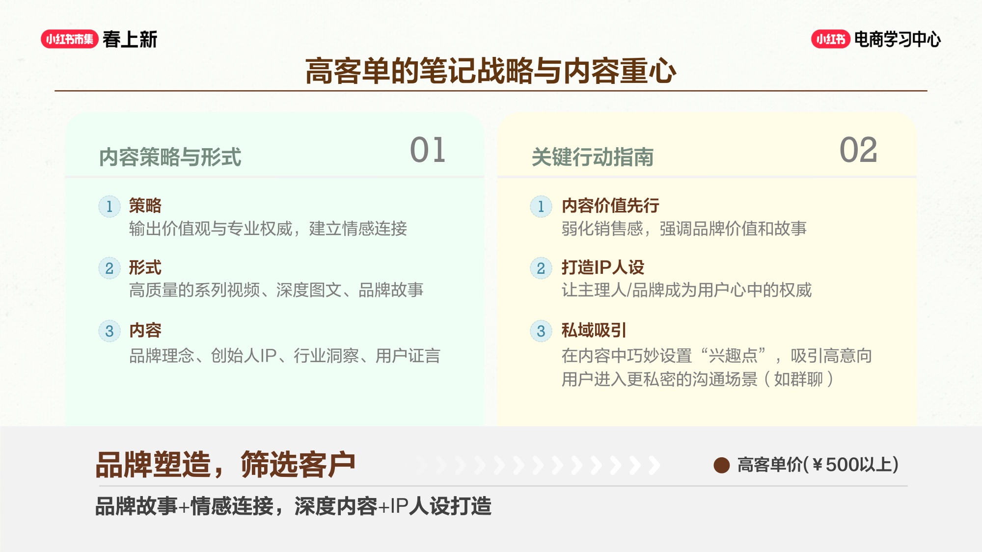 小红书笔记 + 商直联动，种草到成交闭环.pdf