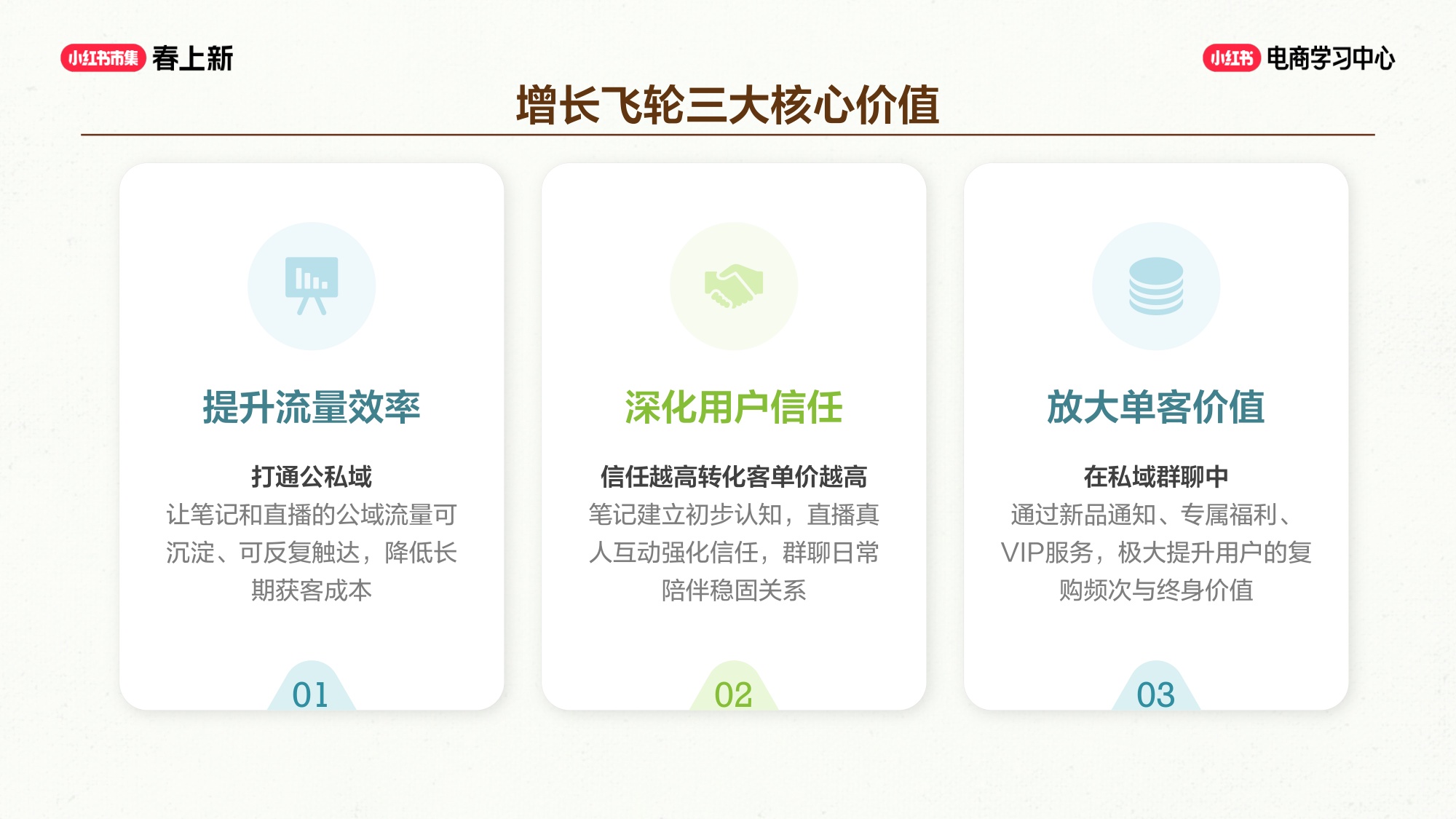 小红书笔记 + 商直联动，种草到成交闭环.pdf