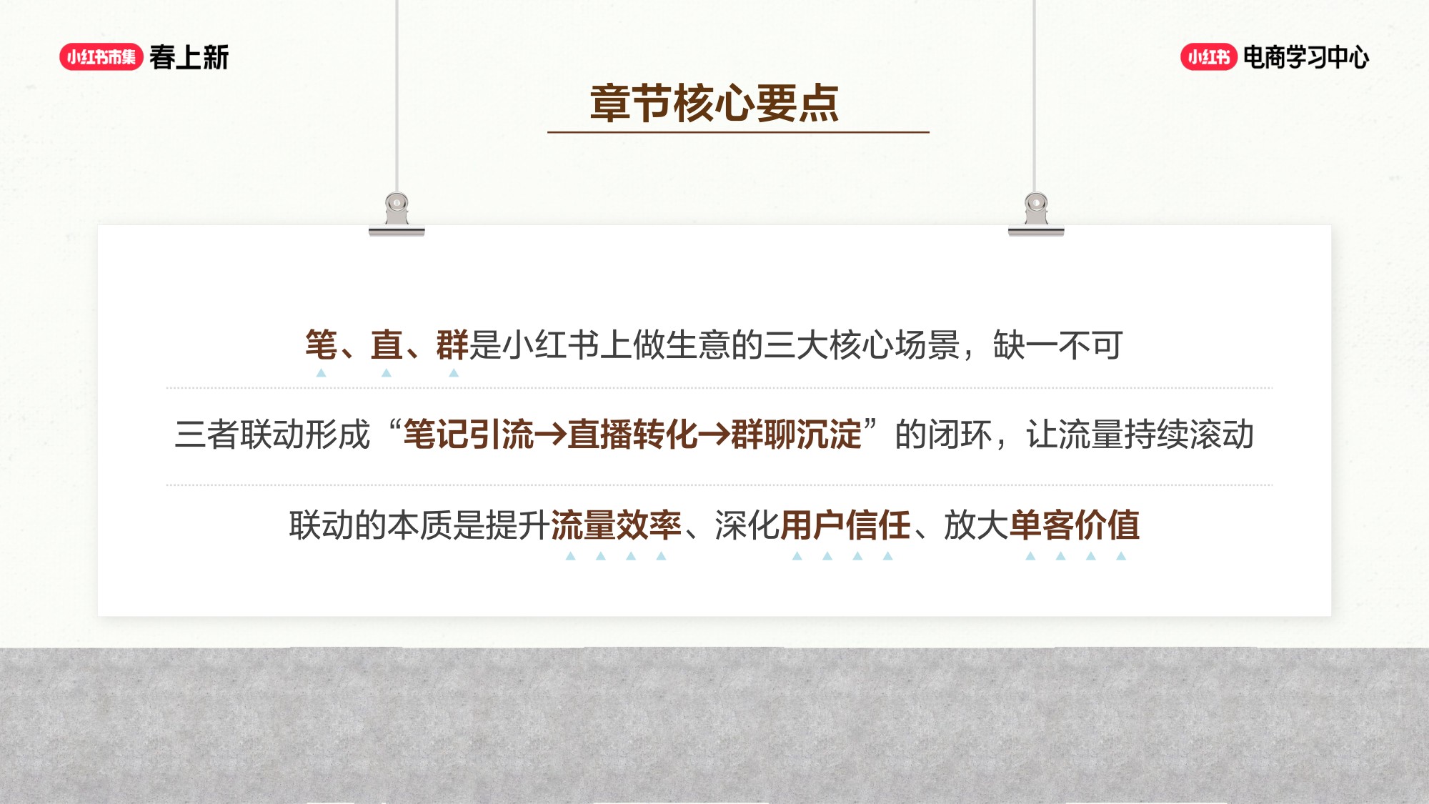 小红书笔记 + 商直联动，种草到成交闭环.pdf