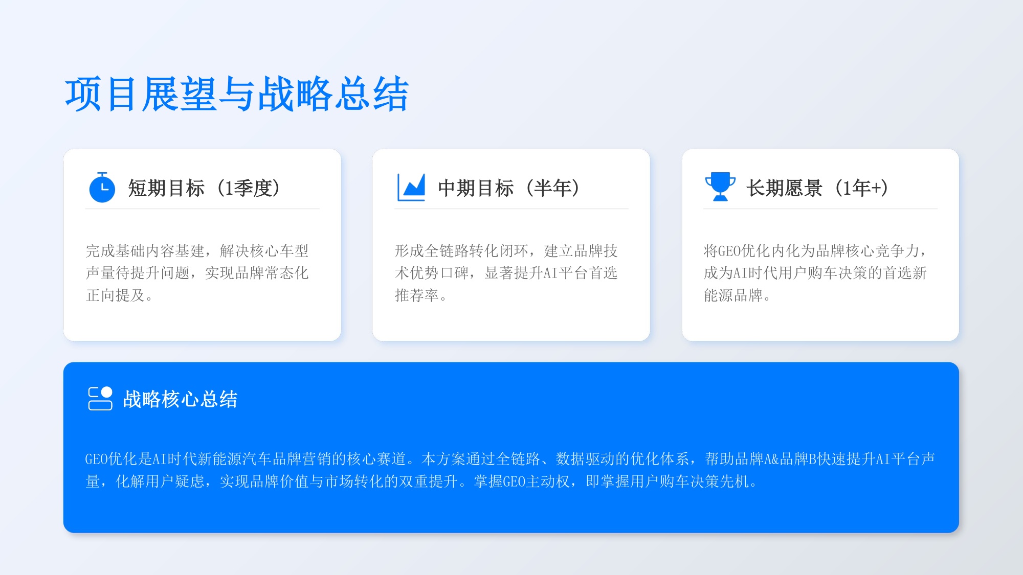 新能源汽车AI搜索优化解决方案【GEO】【品牌推广】.pdf