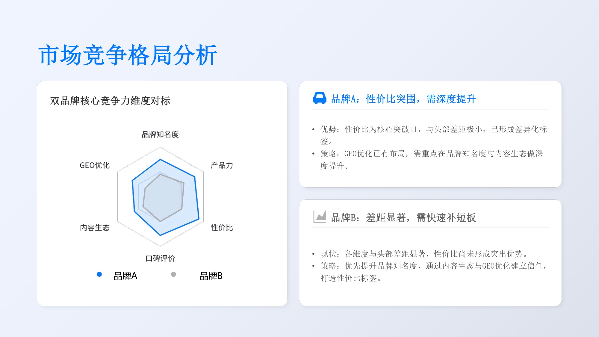 新能源汽车AI搜索优化解决方案【GEO】【品牌推广】.pdf