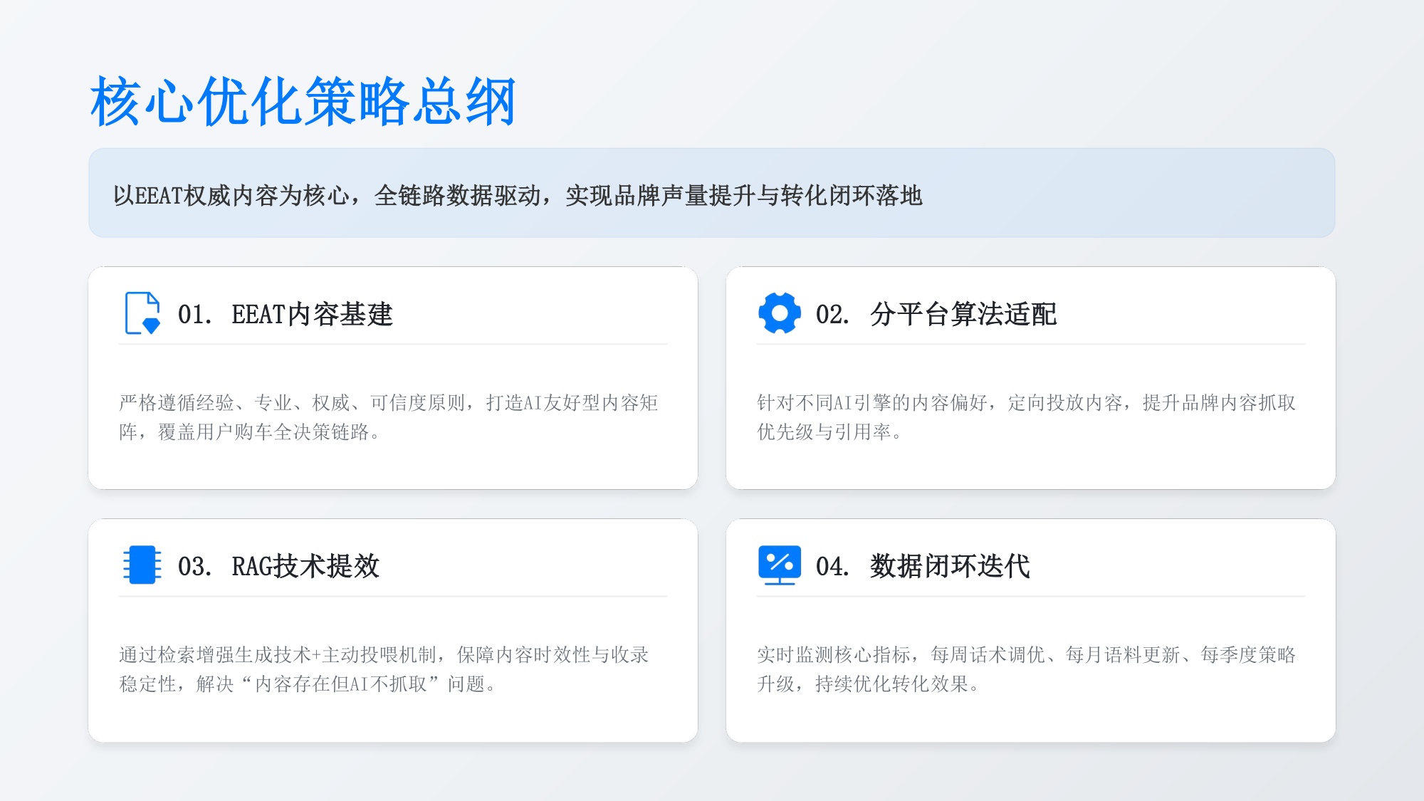 新能源汽车AI搜索优化解决方案【GEO】【品牌推广】.pdf