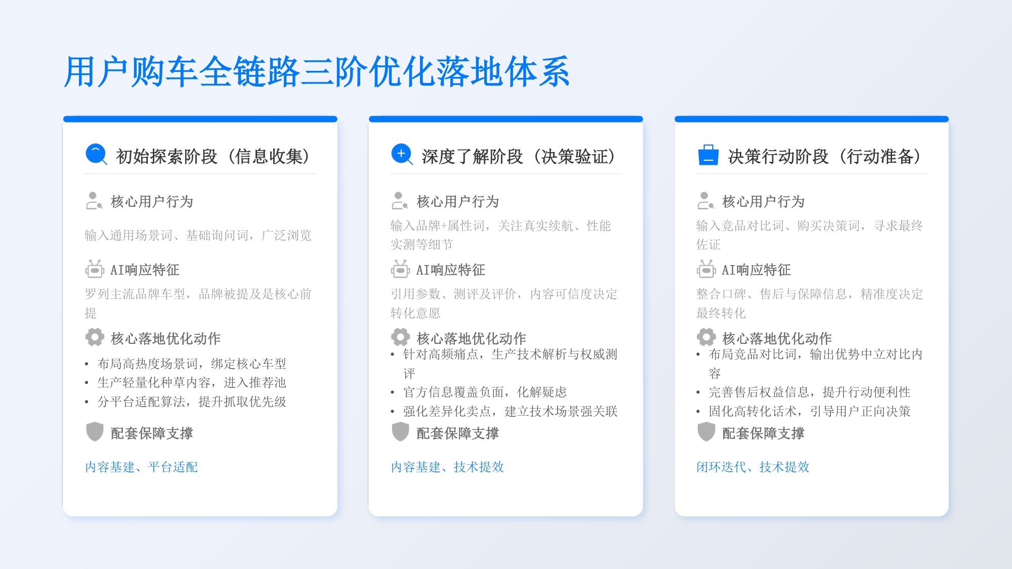 新能源汽车AI搜索优化解决方案【GEO】【品牌推广】.pdf