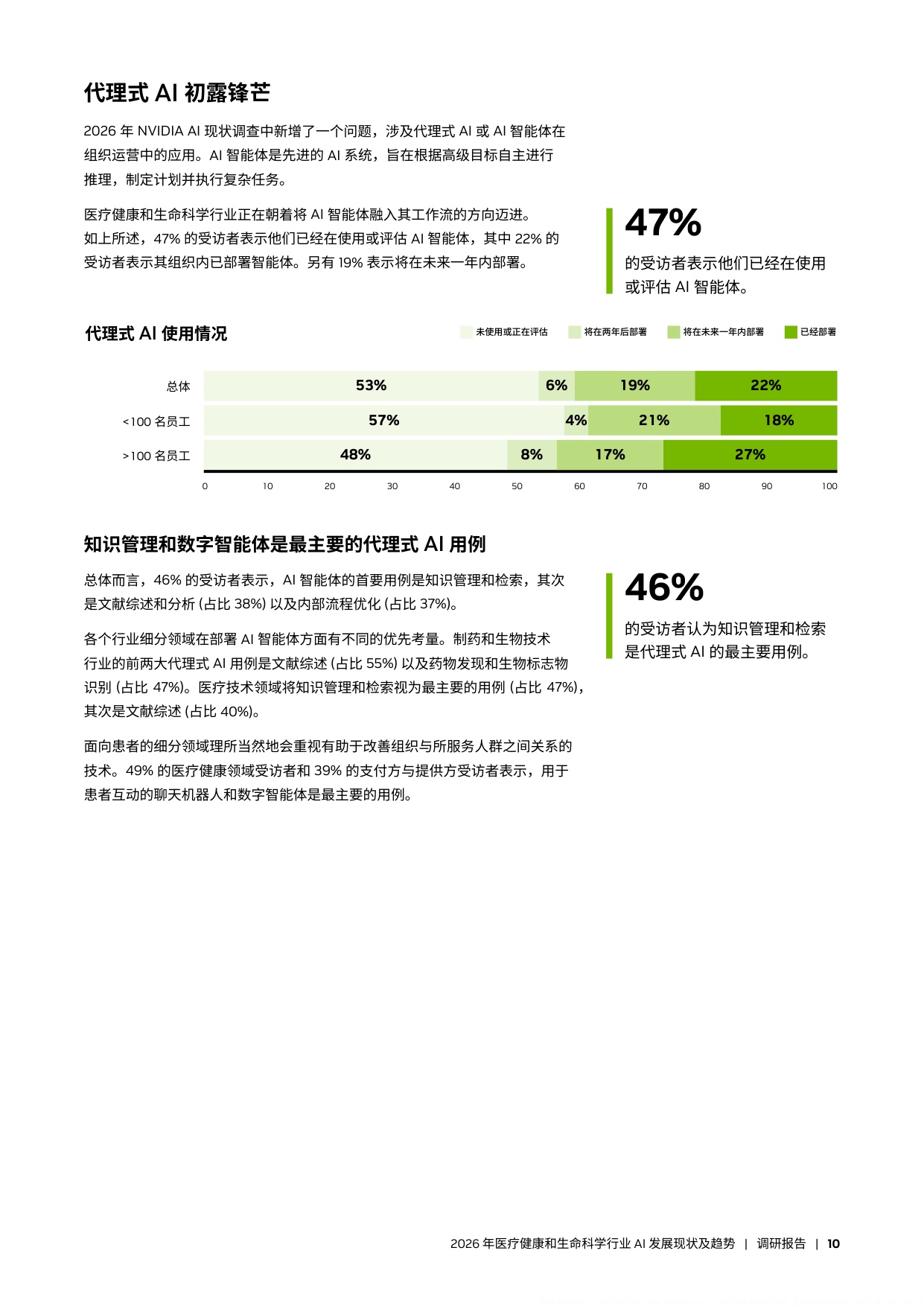 英伟达2026年医疗健康和生命科学行业AI发展现状及趋势报告15页.pdf