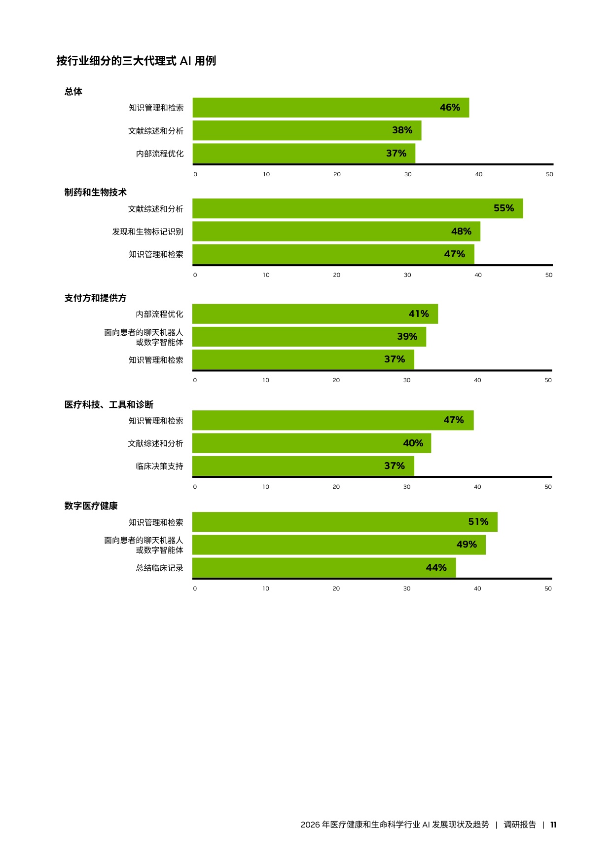 英伟达2026年医疗健康和生命科学行业AI发展现状及趋势报告15页.pdf