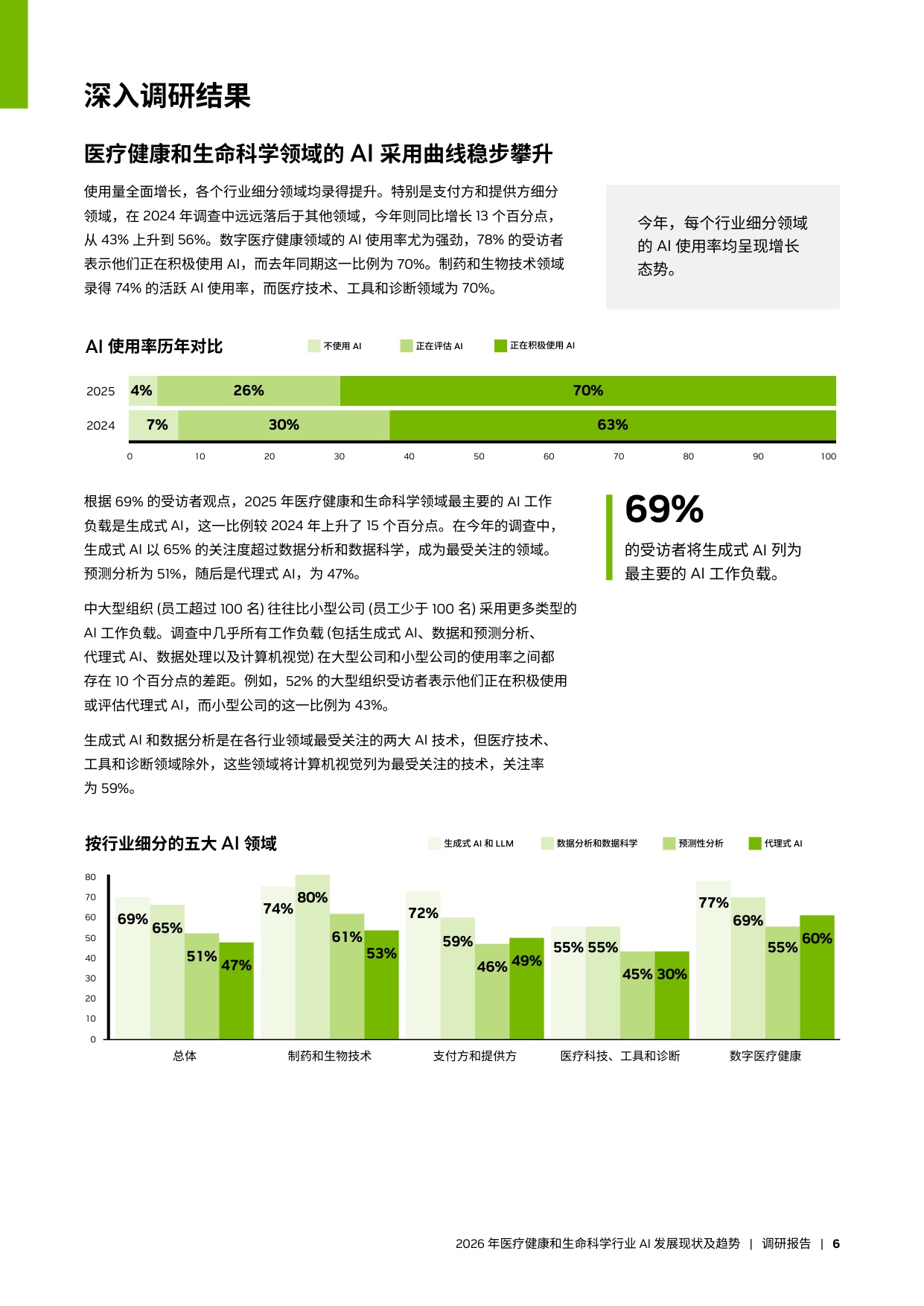 英伟达2026年医疗健康和生命科学行业AI发展现状及趋势报告15页.pdf