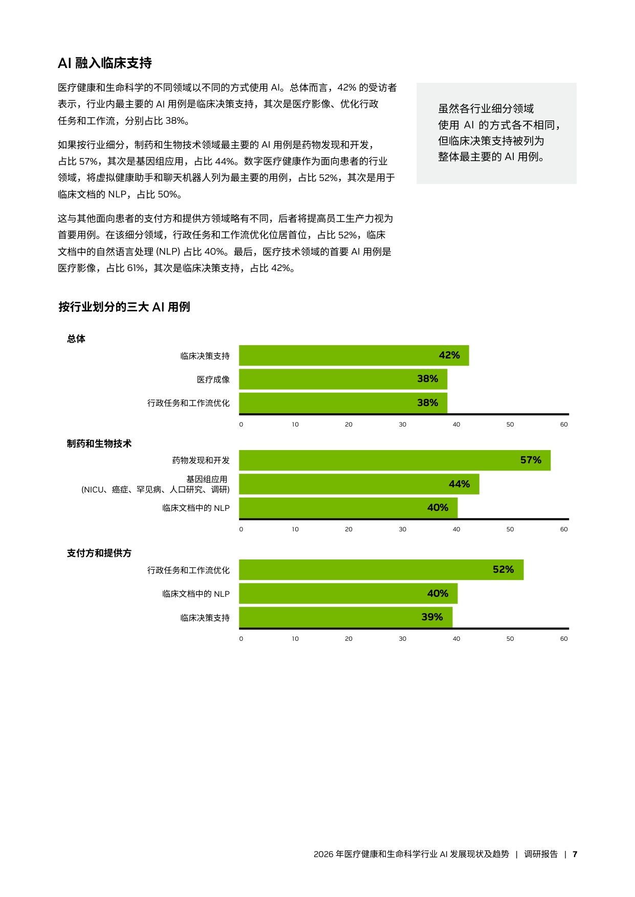 英伟达2026年医疗健康和生命科学行业AI发展现状及趋势报告15页.pdf