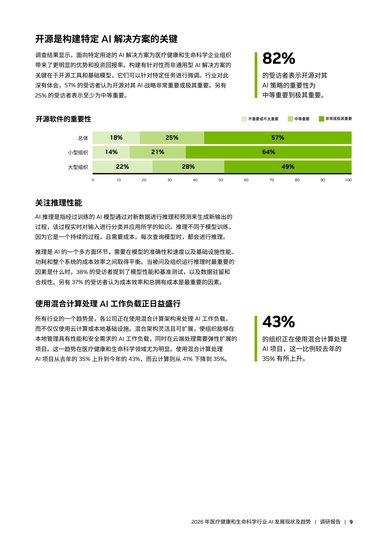 英伟达2026年医疗健康和生命科学行业AI发展现状及趋势报告15页.pdf