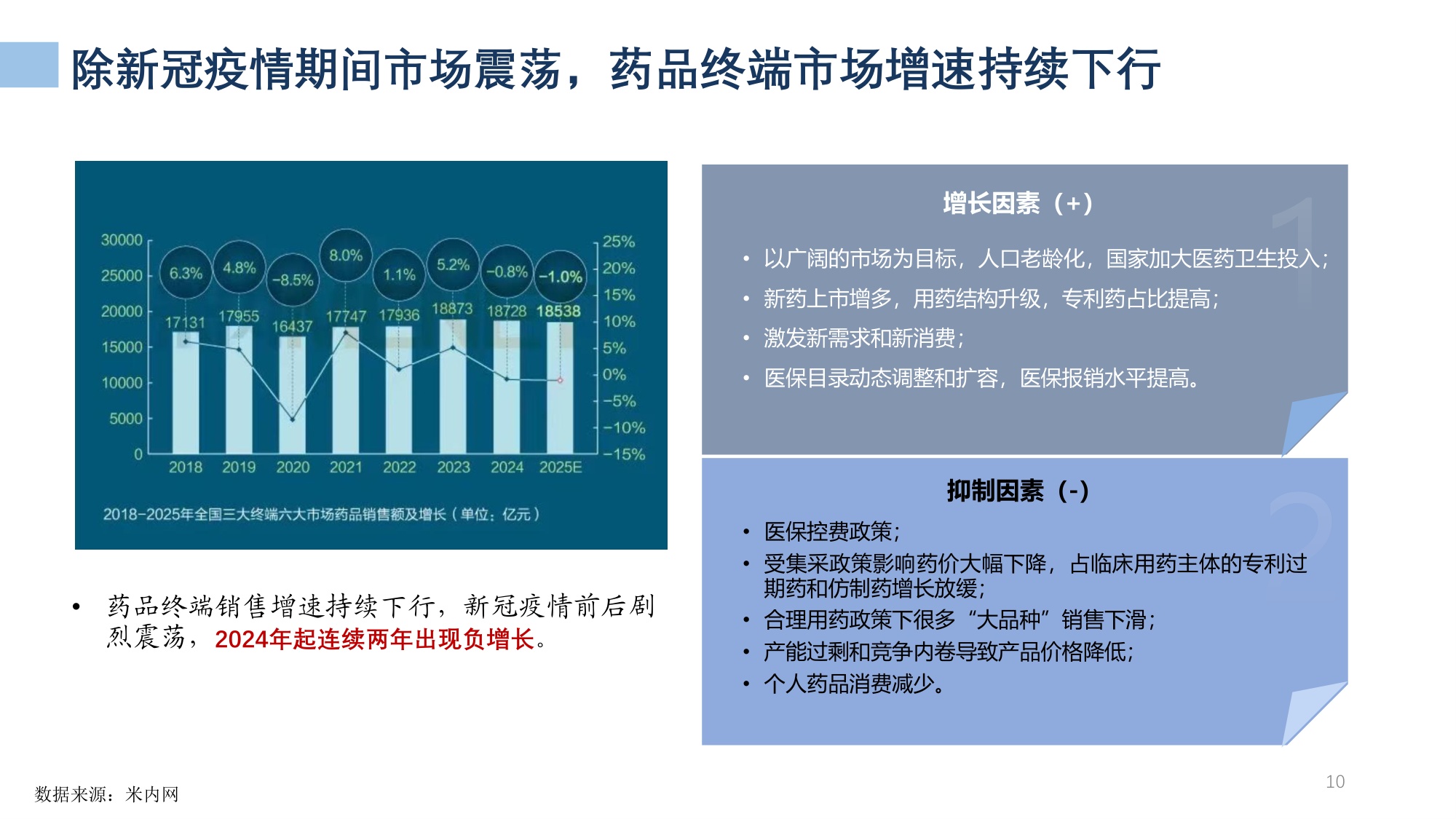 医药产业发展形势及“十五五”展望-20260521.pdf