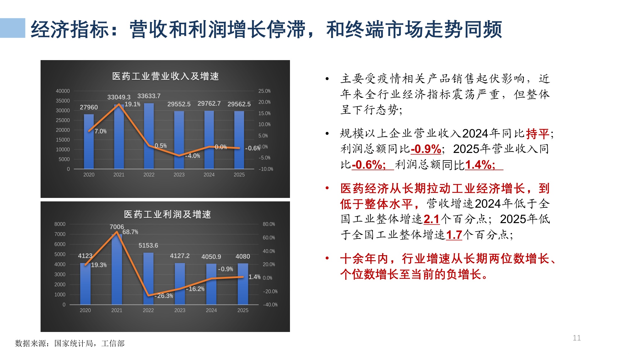 医药产业发展形势及“十五五”展望-20260521.pdf