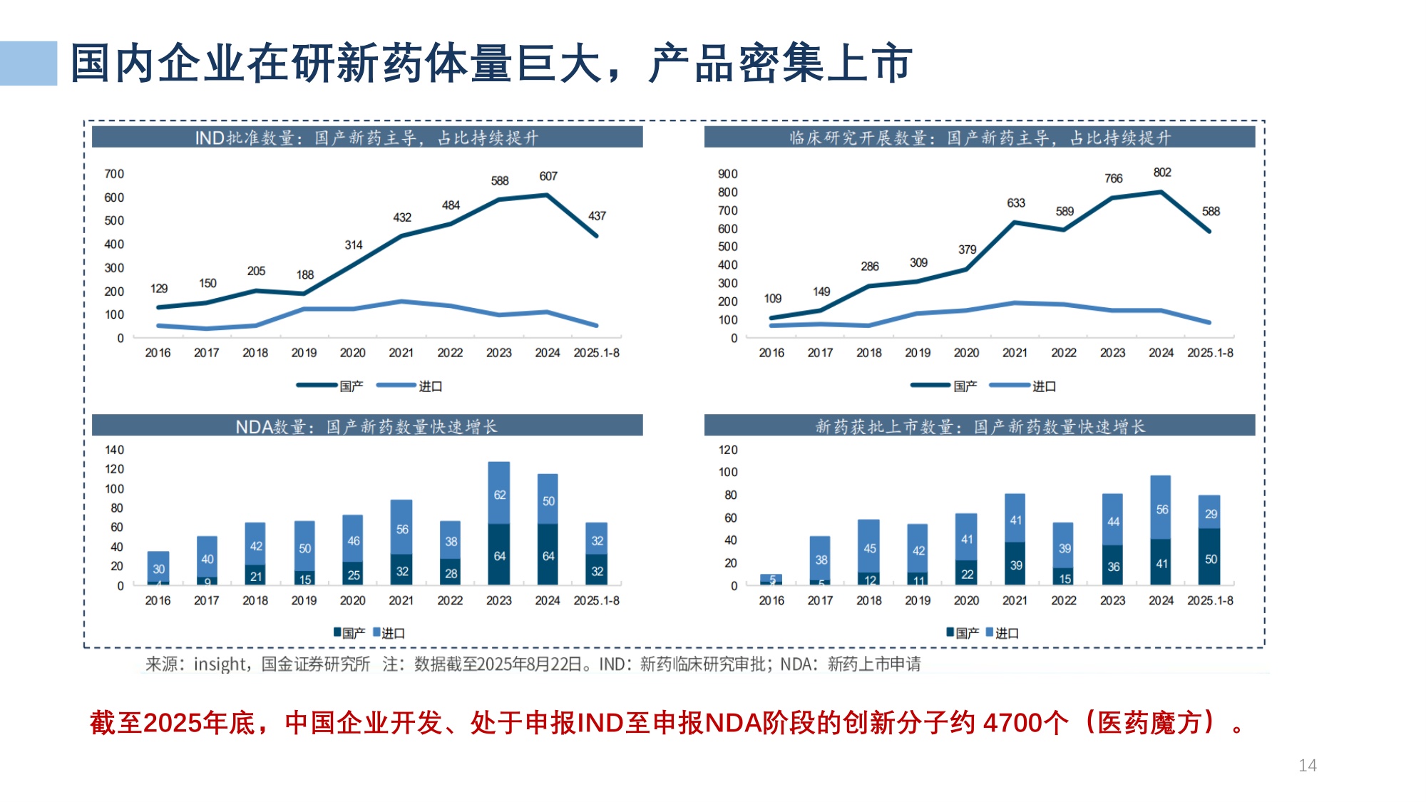 医药产业发展形势及“十五五”展望-20260521.pdf