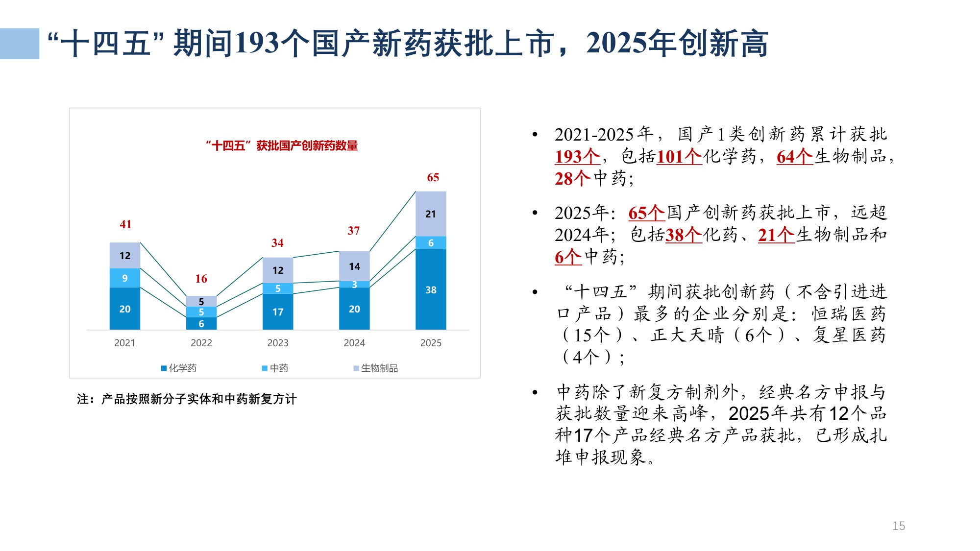 医药产业发展形势及“十五五”展望-20260521.pdf