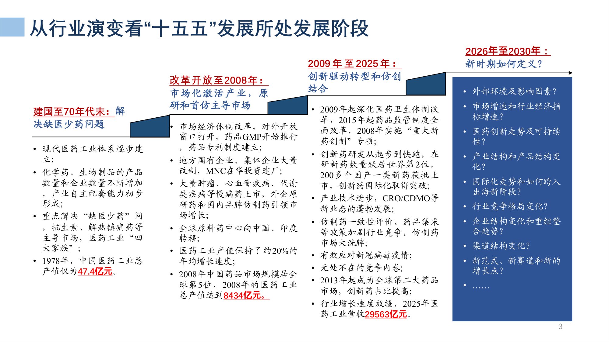 医药产业发展形势及“十五五”展望-20260521.pdf