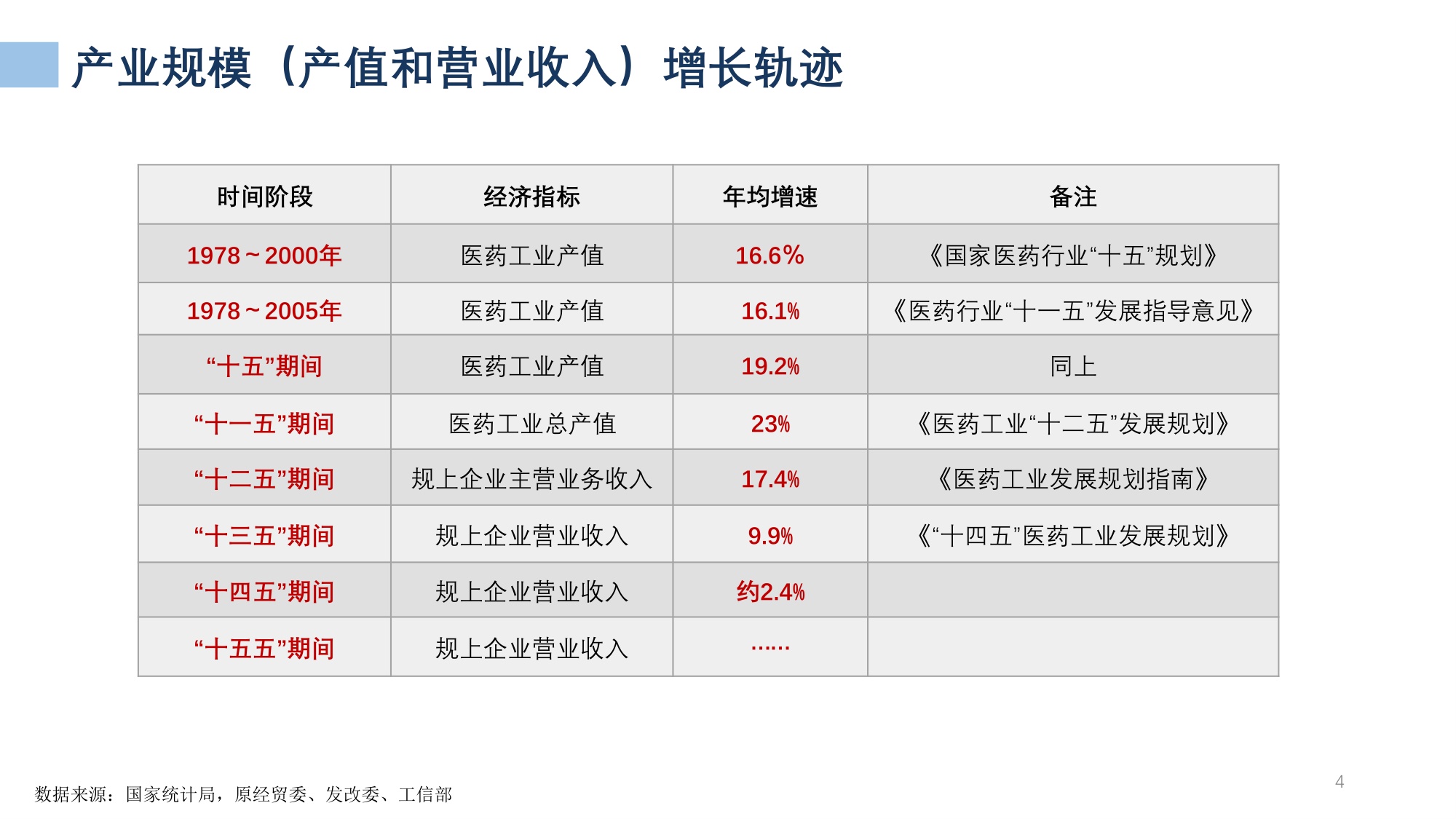 医药产业发展形势及“十五五”展望-20260521.pdf