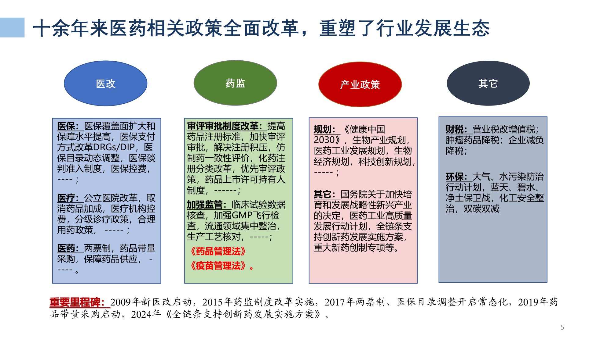 医药产业发展形势及“十五五”展望-20260521.pdf