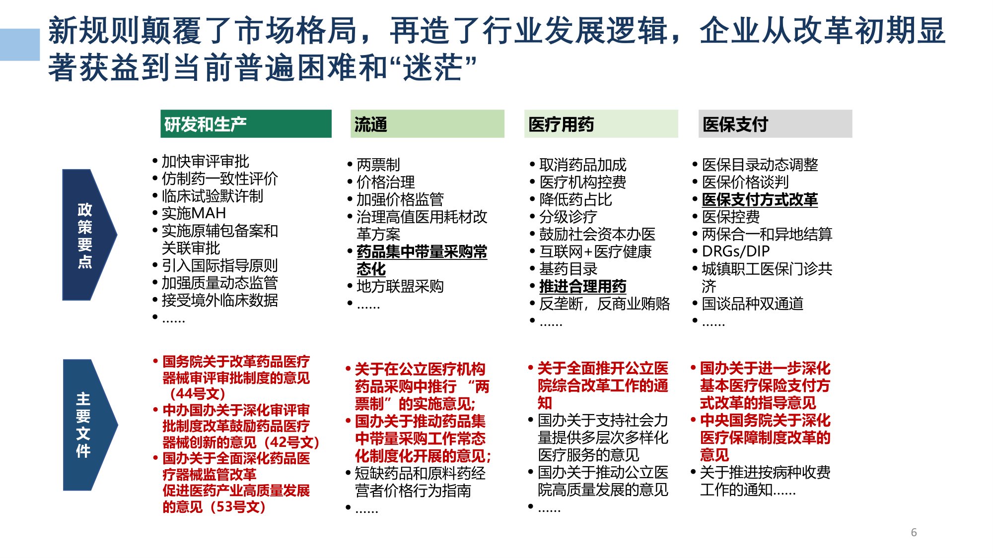 医药产业发展形势及“十五五”展望-20260521.pdf