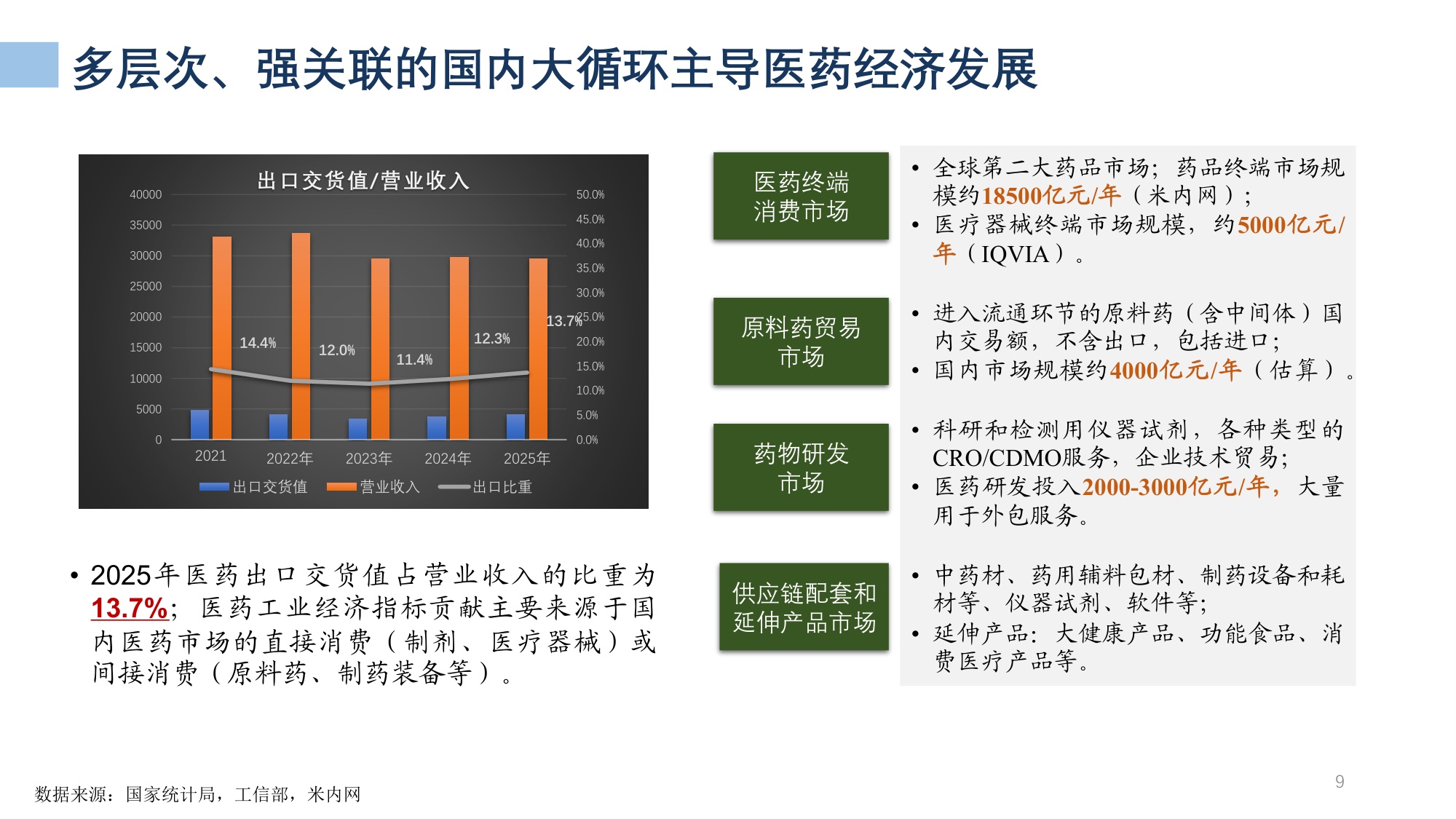 医药产业发展形势及“十五五”展望-20260521.pdf
