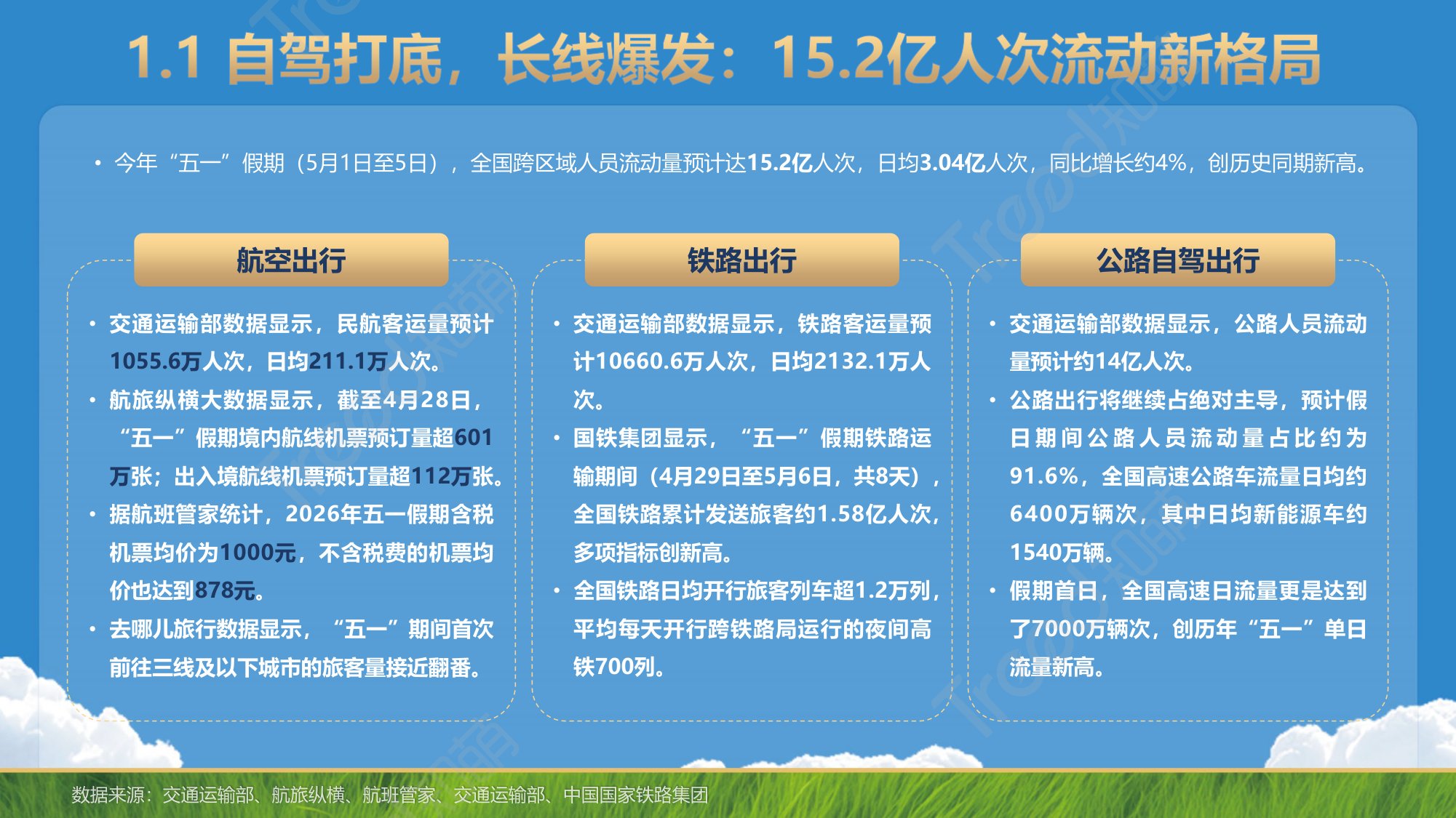 知萌-2026五一小长假消费趋势报告-58页PPT.pdf