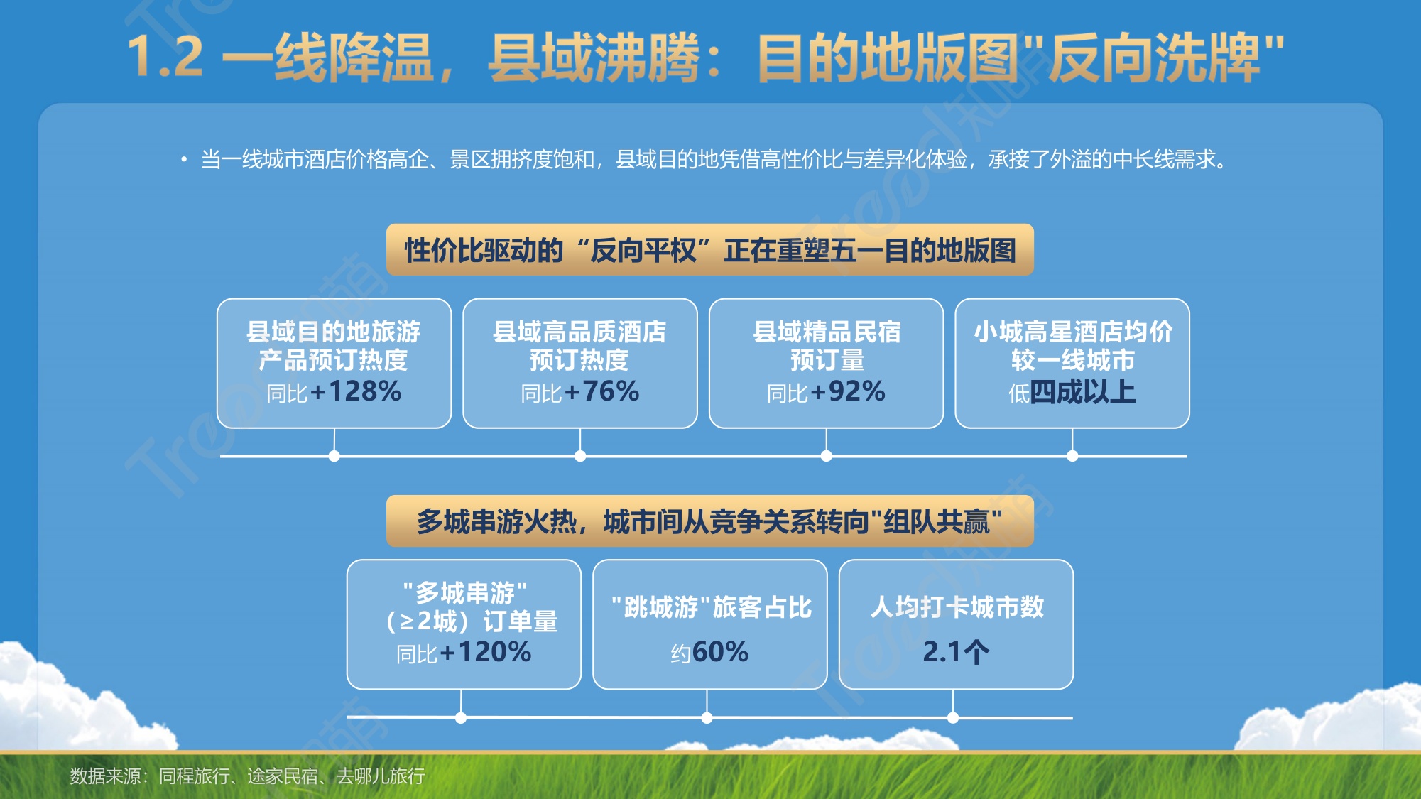知萌-2026五一小长假消费趋势报告-58页PPT.pdf