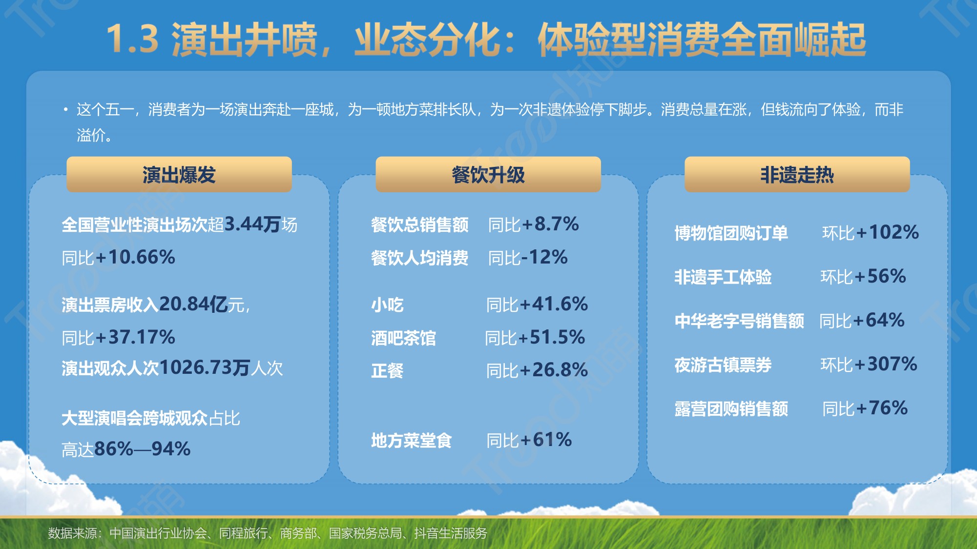 知萌-2026五一小长假消费趋势报告-58页PPT.pdf