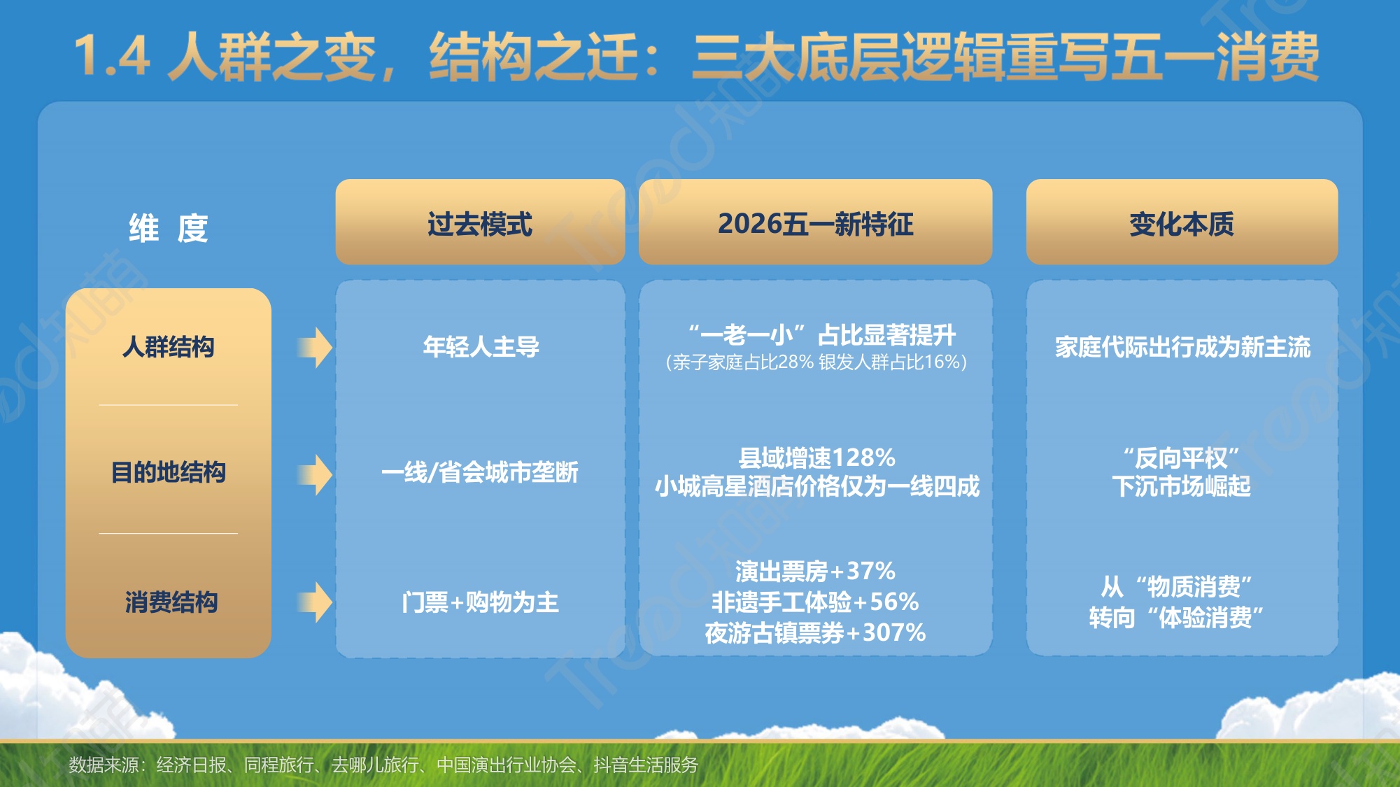 知萌-2026五一小长假消费趋势报告-58页PPT.pdf