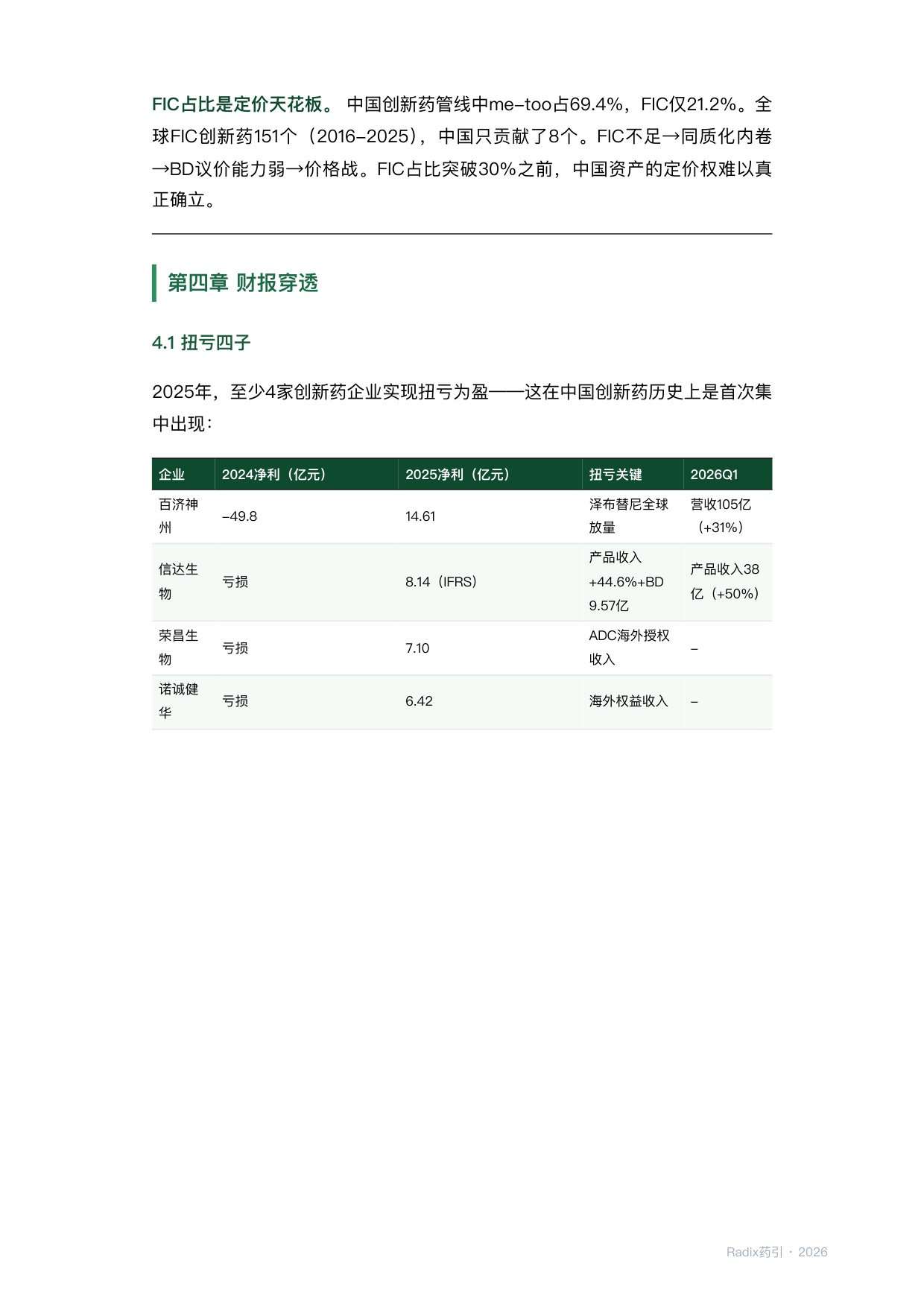中国创新药出海BD深度报告202605.pdf