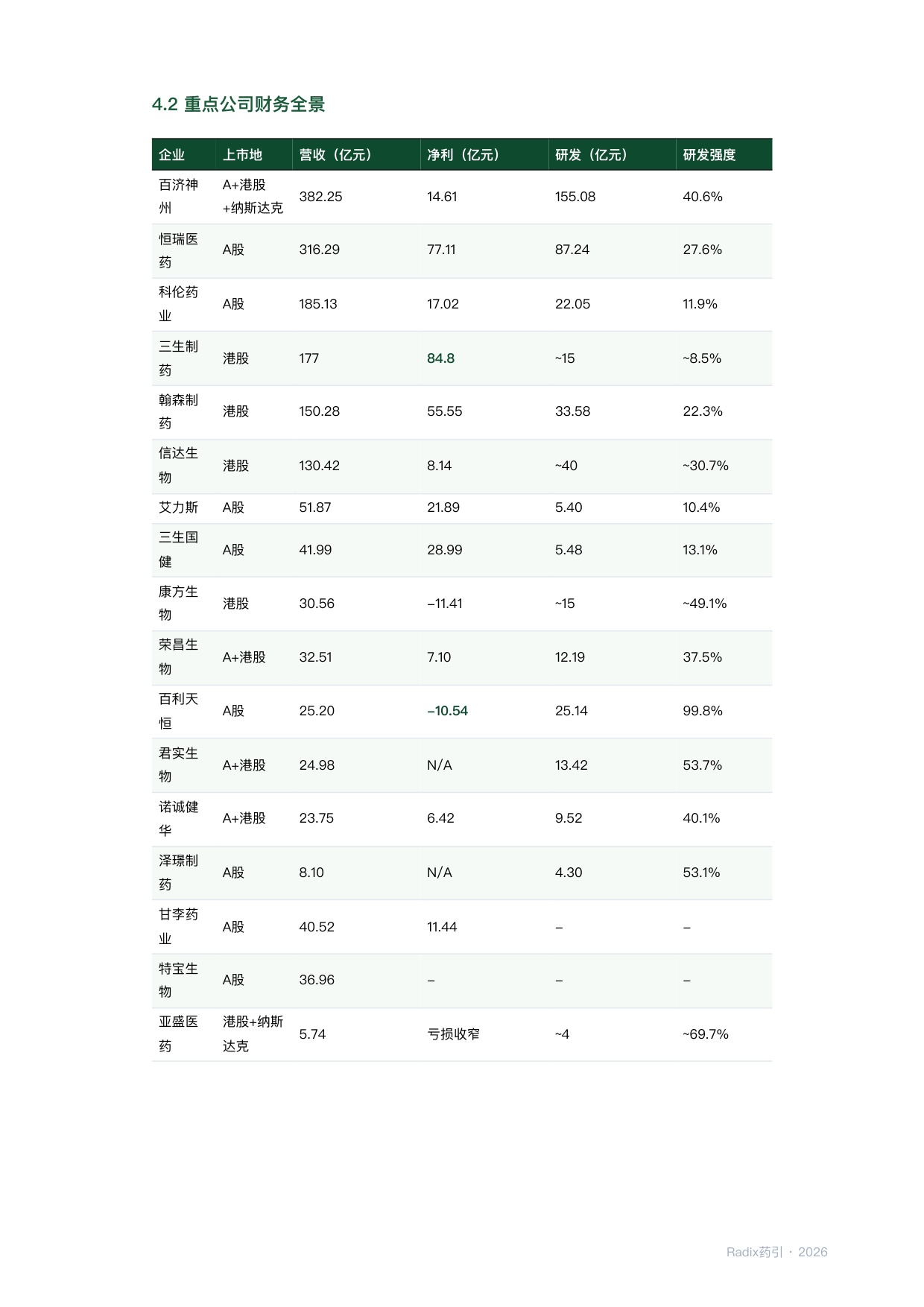 中国创新药出海BD深度报告202605.pdf