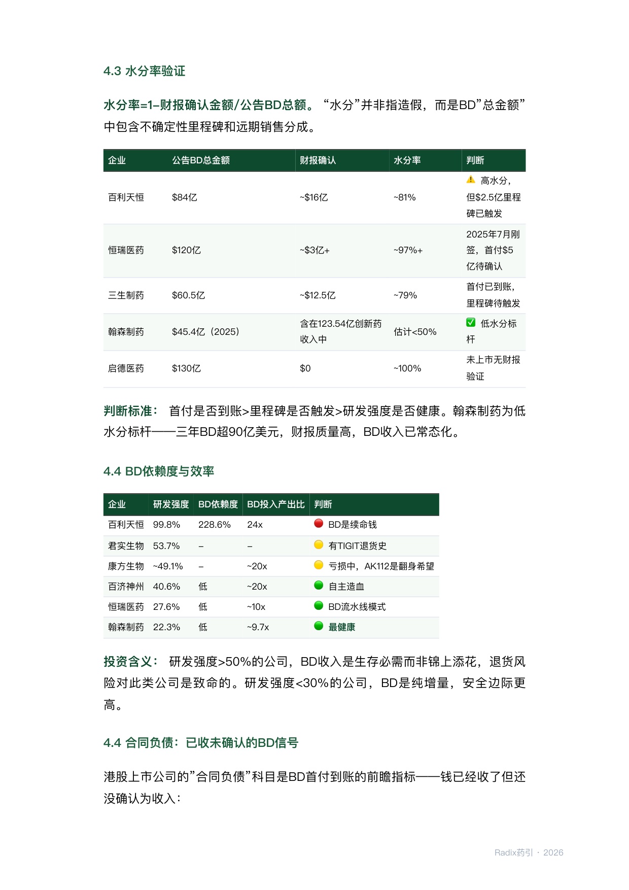 中国创新药出海BD深度报告202605.pdf