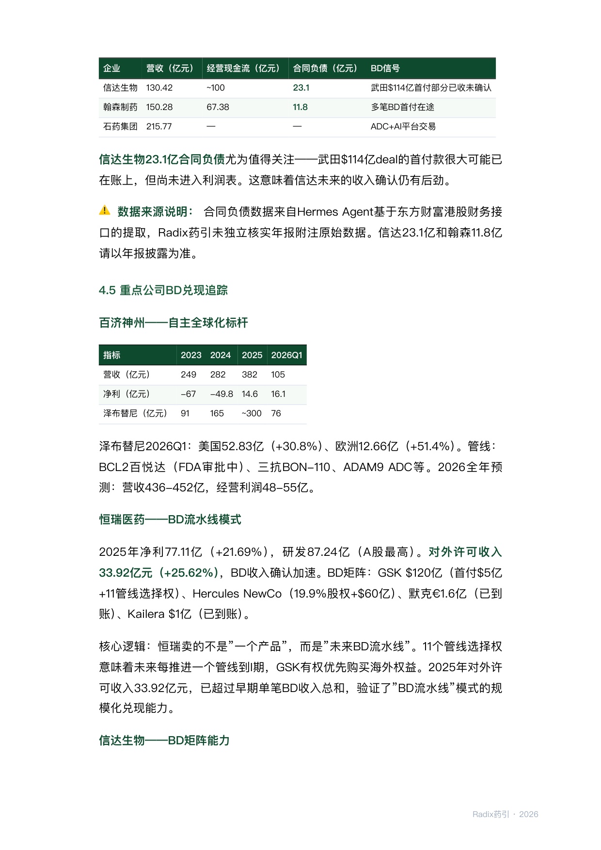 中国创新药出海BD深度报告202605.pdf