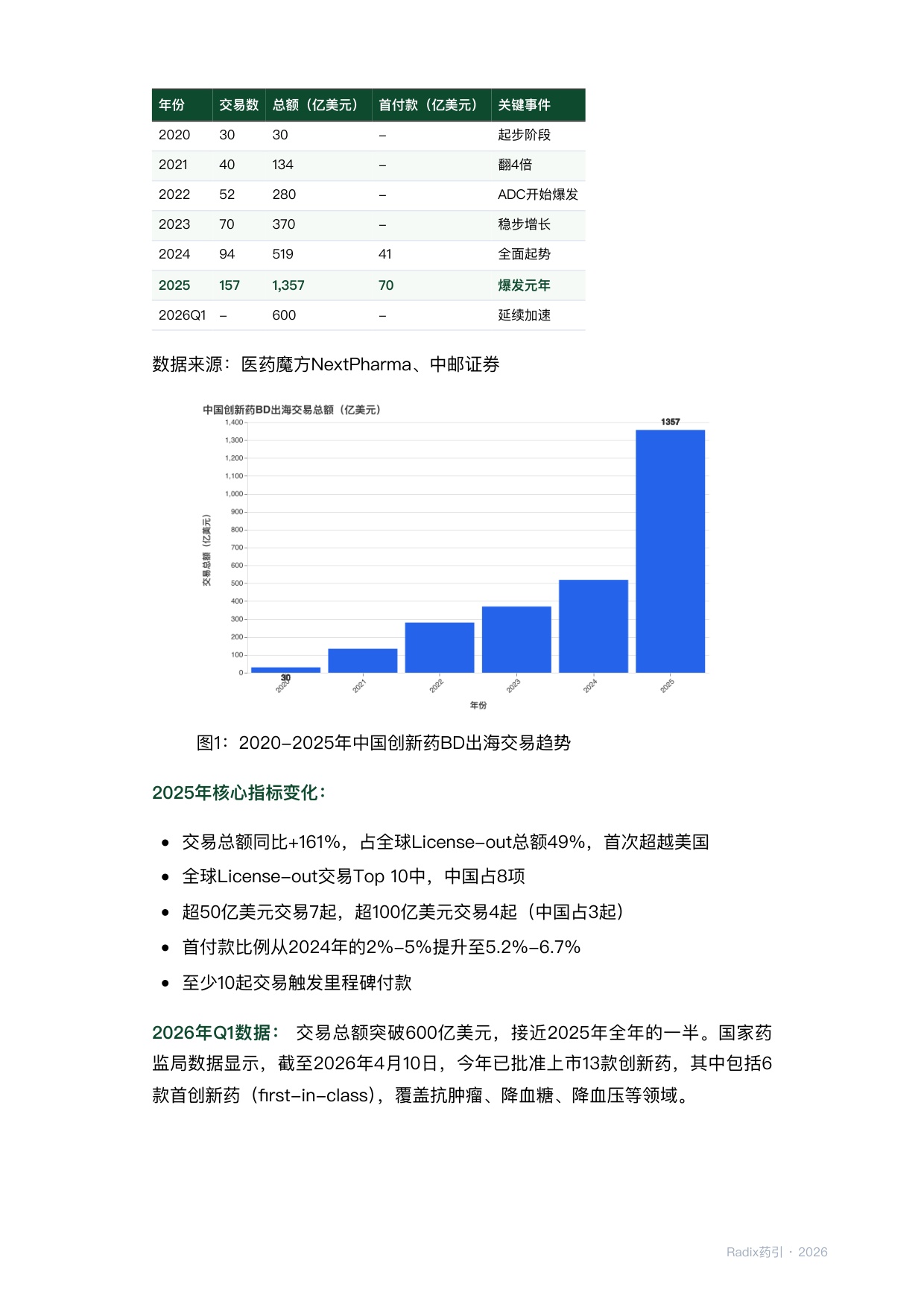中国创新药出海BD深度报告202605.pdf