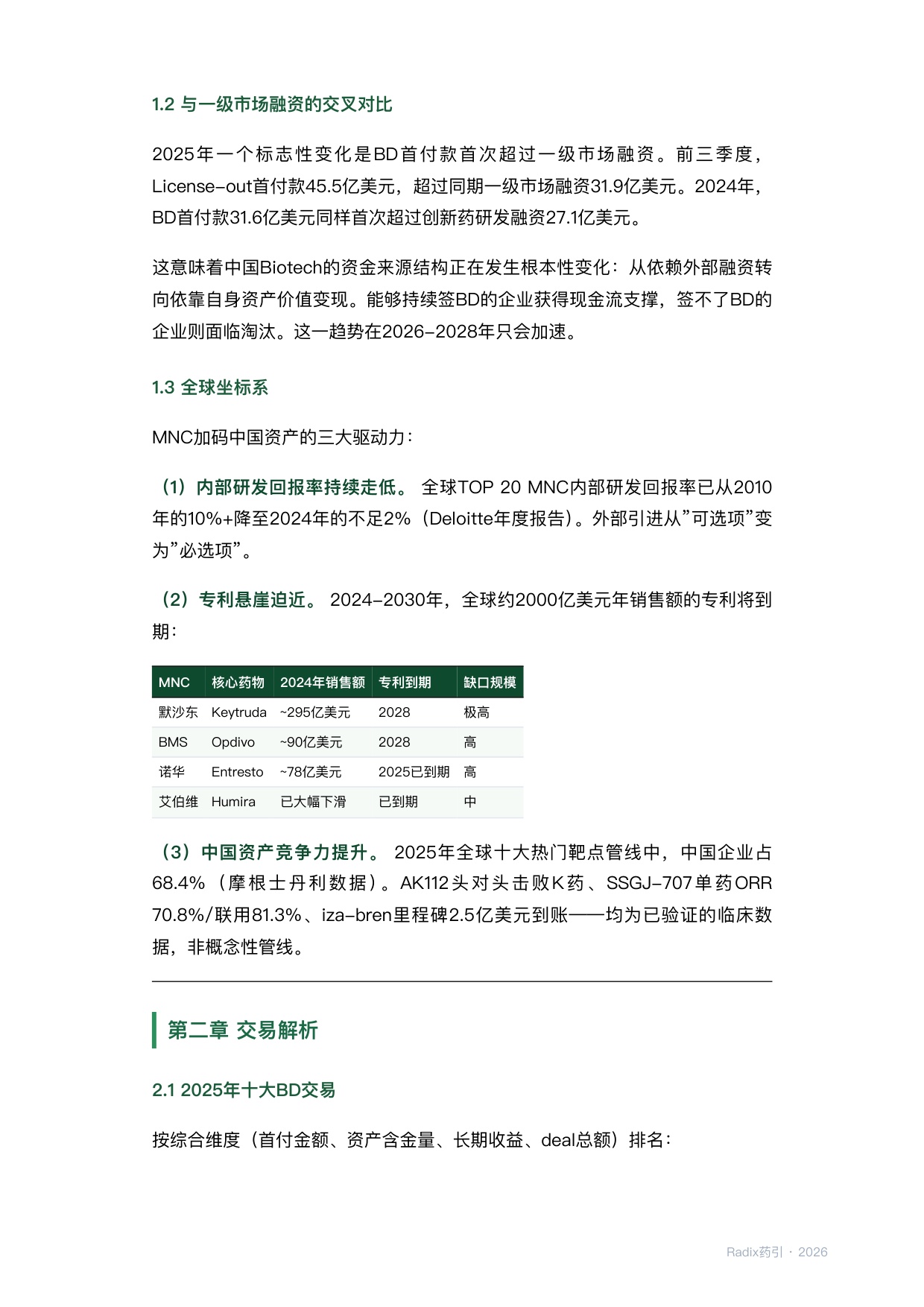 中国创新药出海BD深度报告202605.pdf