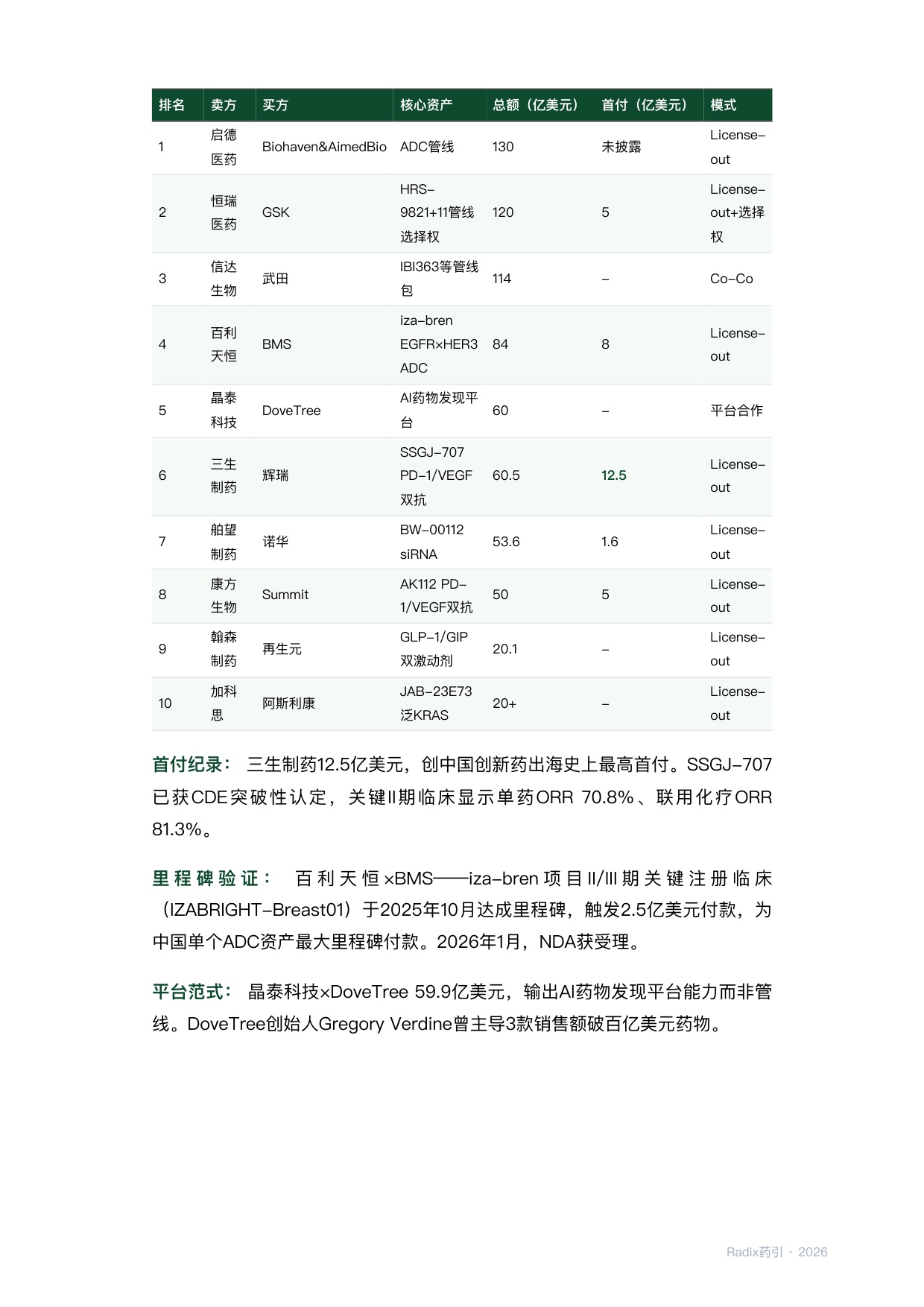 中国创新药出海BD深度报告202605.pdf
