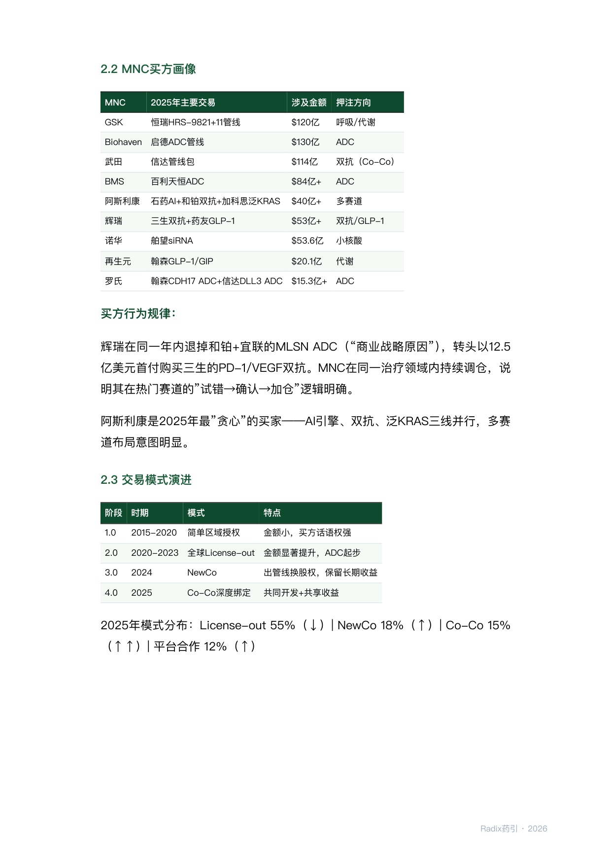 中国创新药出海BD深度报告202605.pdf